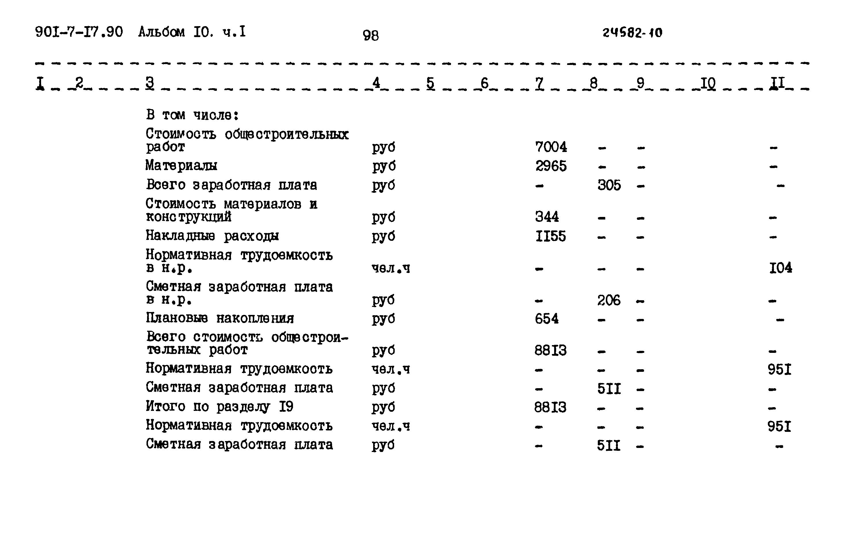 Типовой проект 901-7-17.90