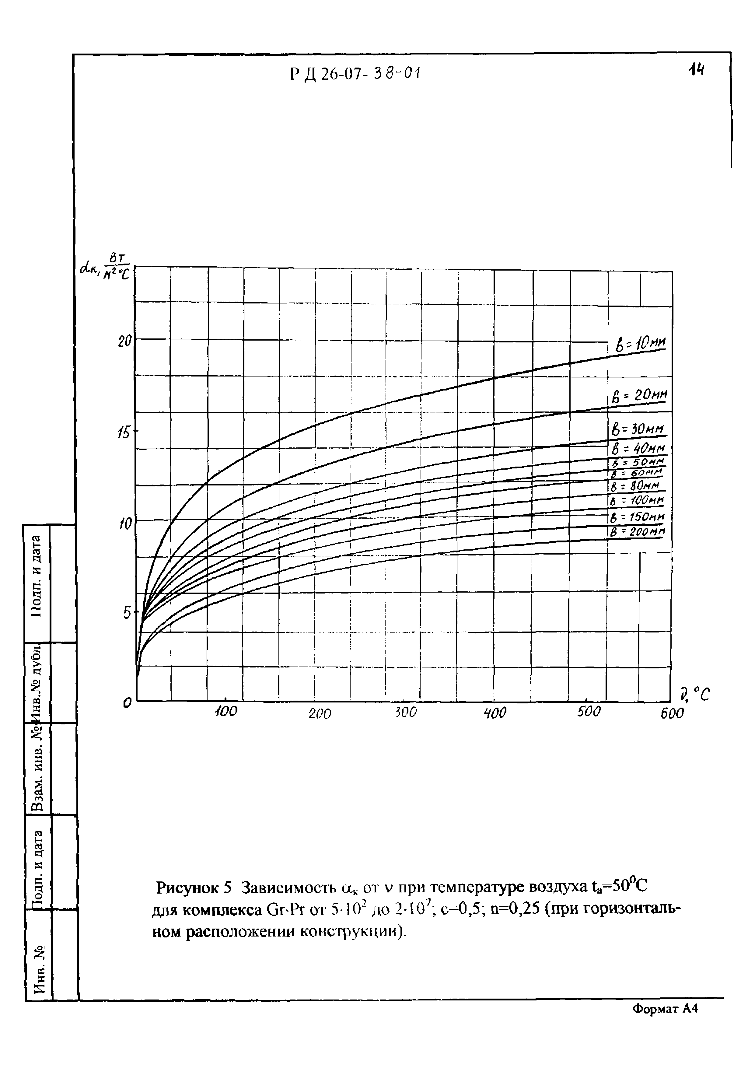 РД 26-07-38-01