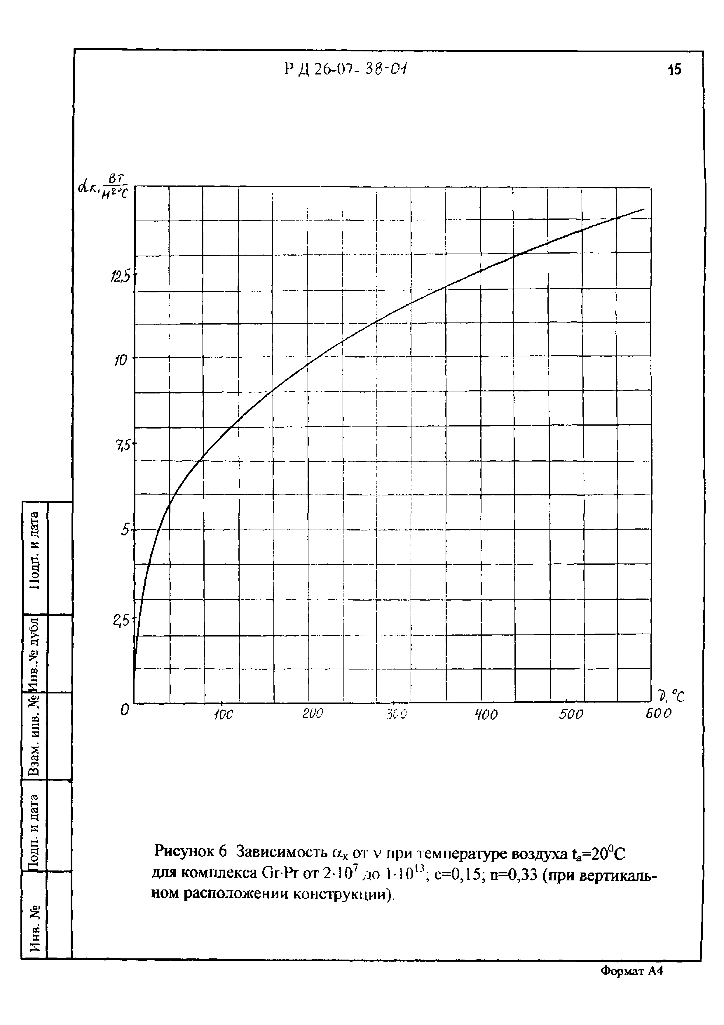 РД 26-07-38-01