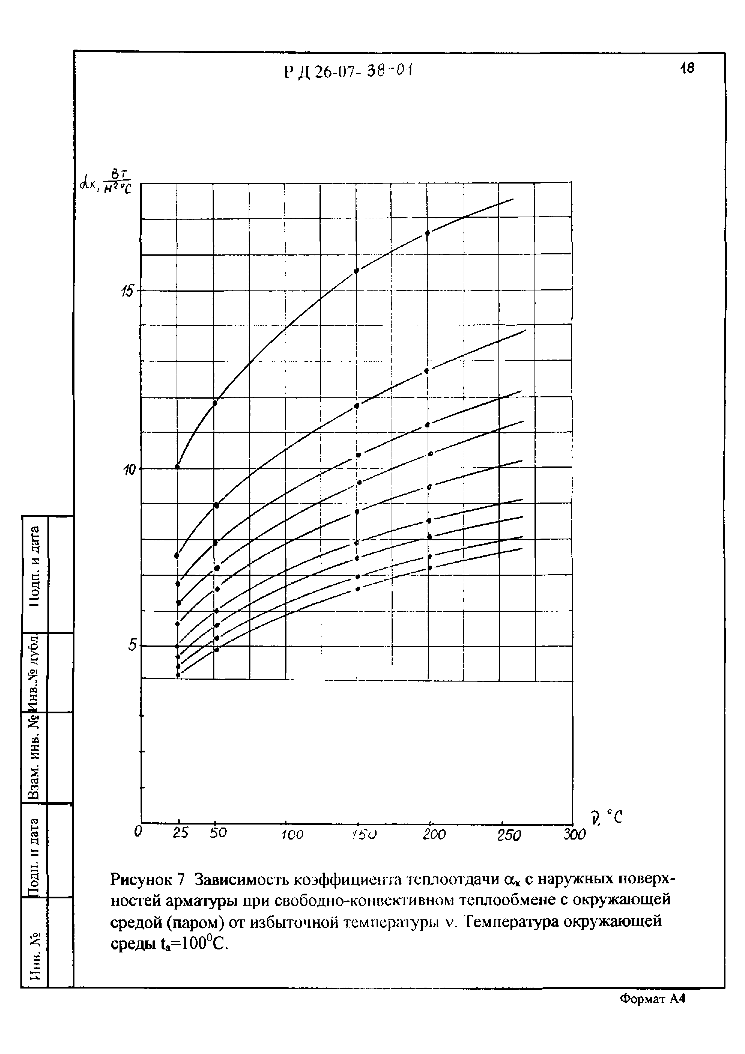 РД 26-07-38-01