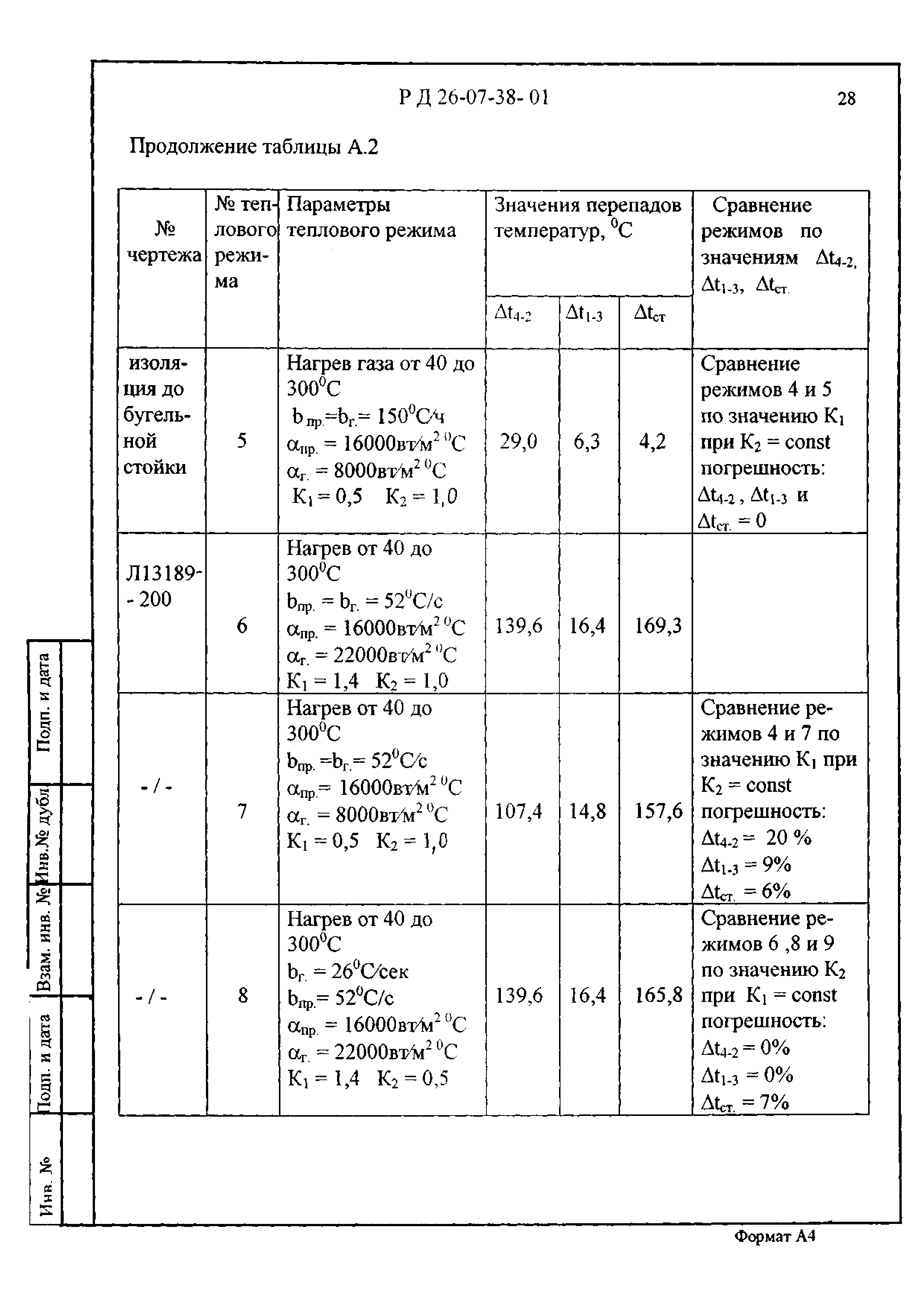 РД 26-07-38-01