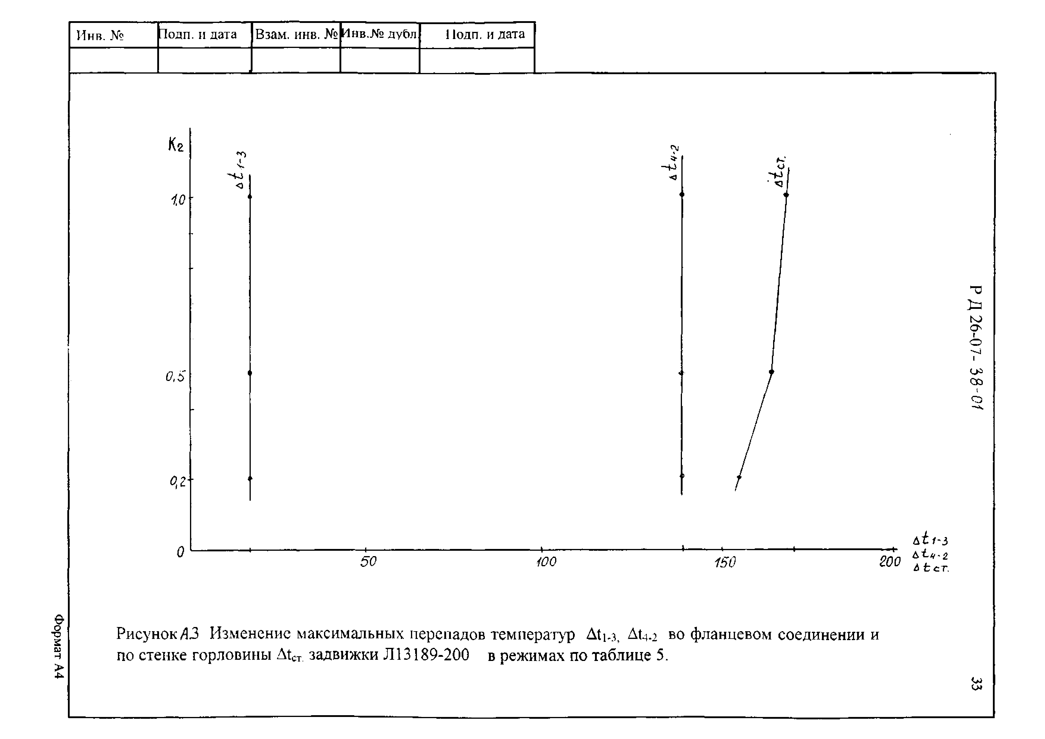 РД 26-07-38-01