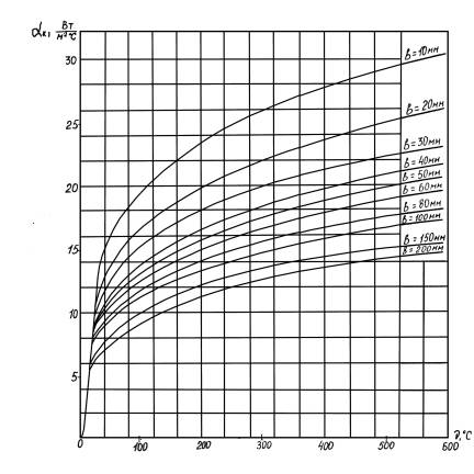 http://www.norm-load.ru/SNiP/Data1/46/46004/x004.jpg