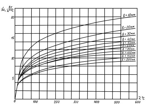 http://www.norm-load.ru/SNiP/Data1/46/46004/x008.jpg