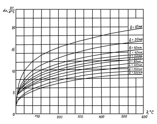 http://www.norm-load.ru/SNiP/Data1/46/46004/x010.jpg