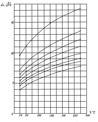 http://www.norm-load.ru/SNiP/Data1/46/46004/x016.jpg