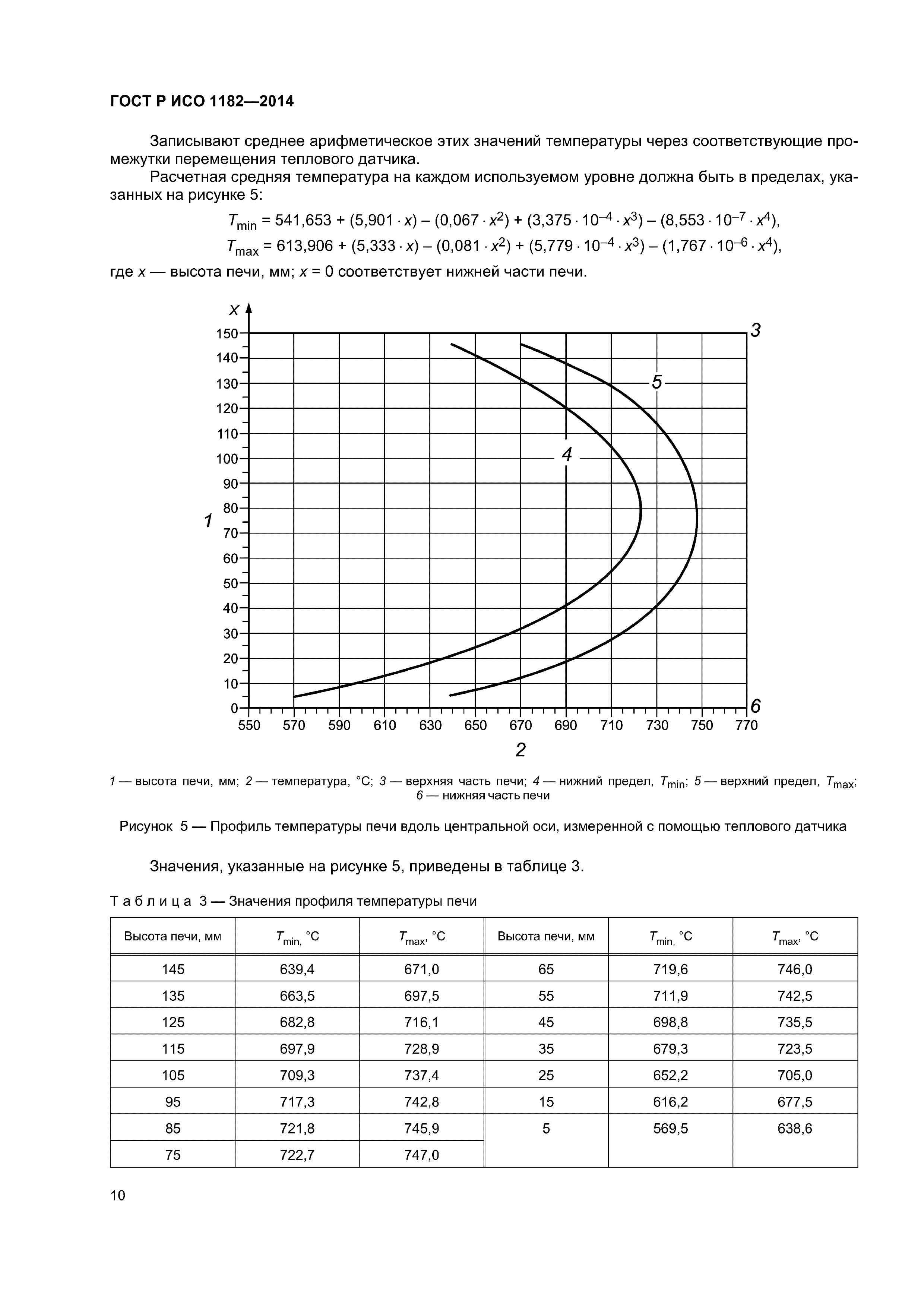 ГОСТ Р ИСО 1182-2014