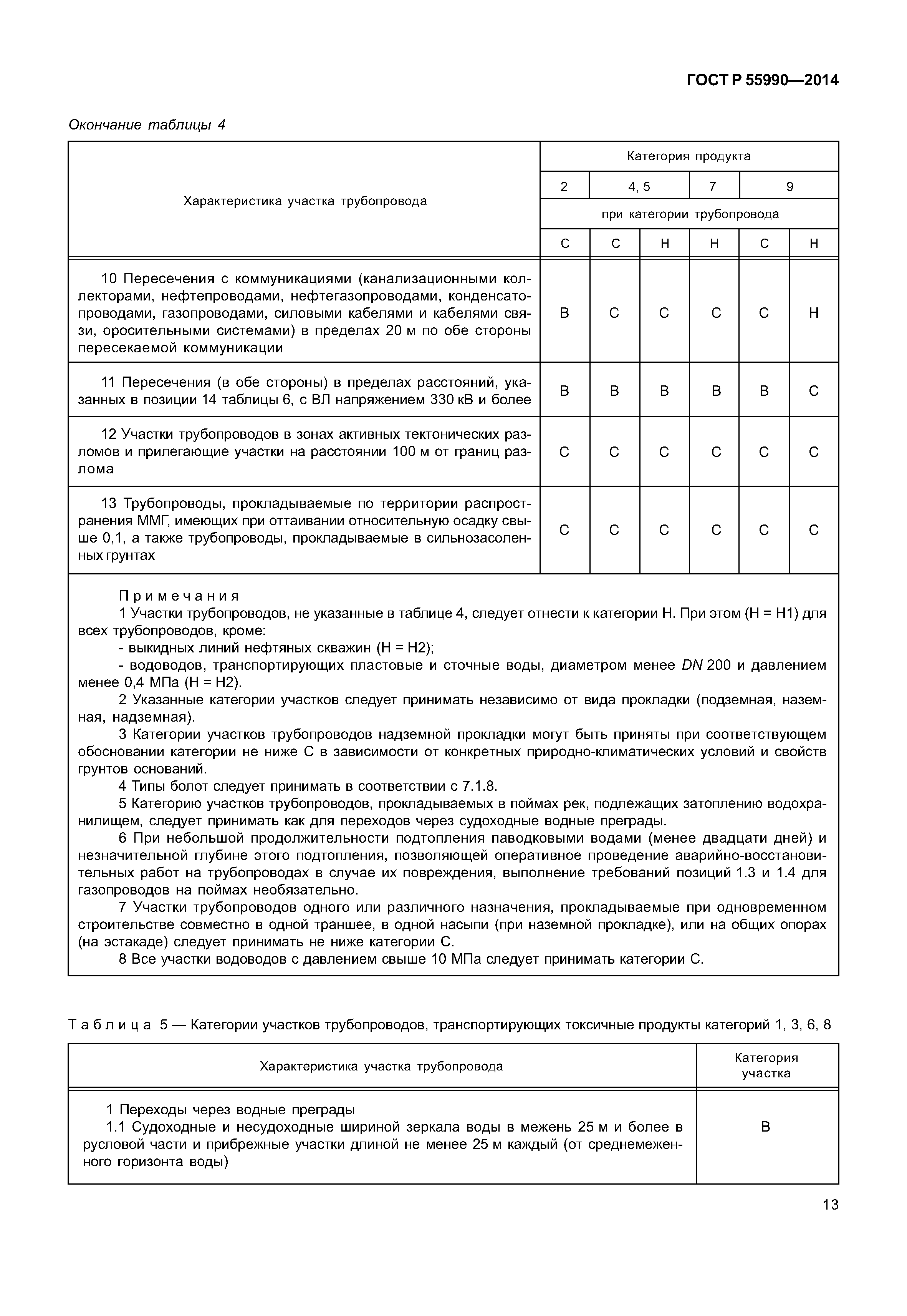 ГОСТ Р 55990-2014