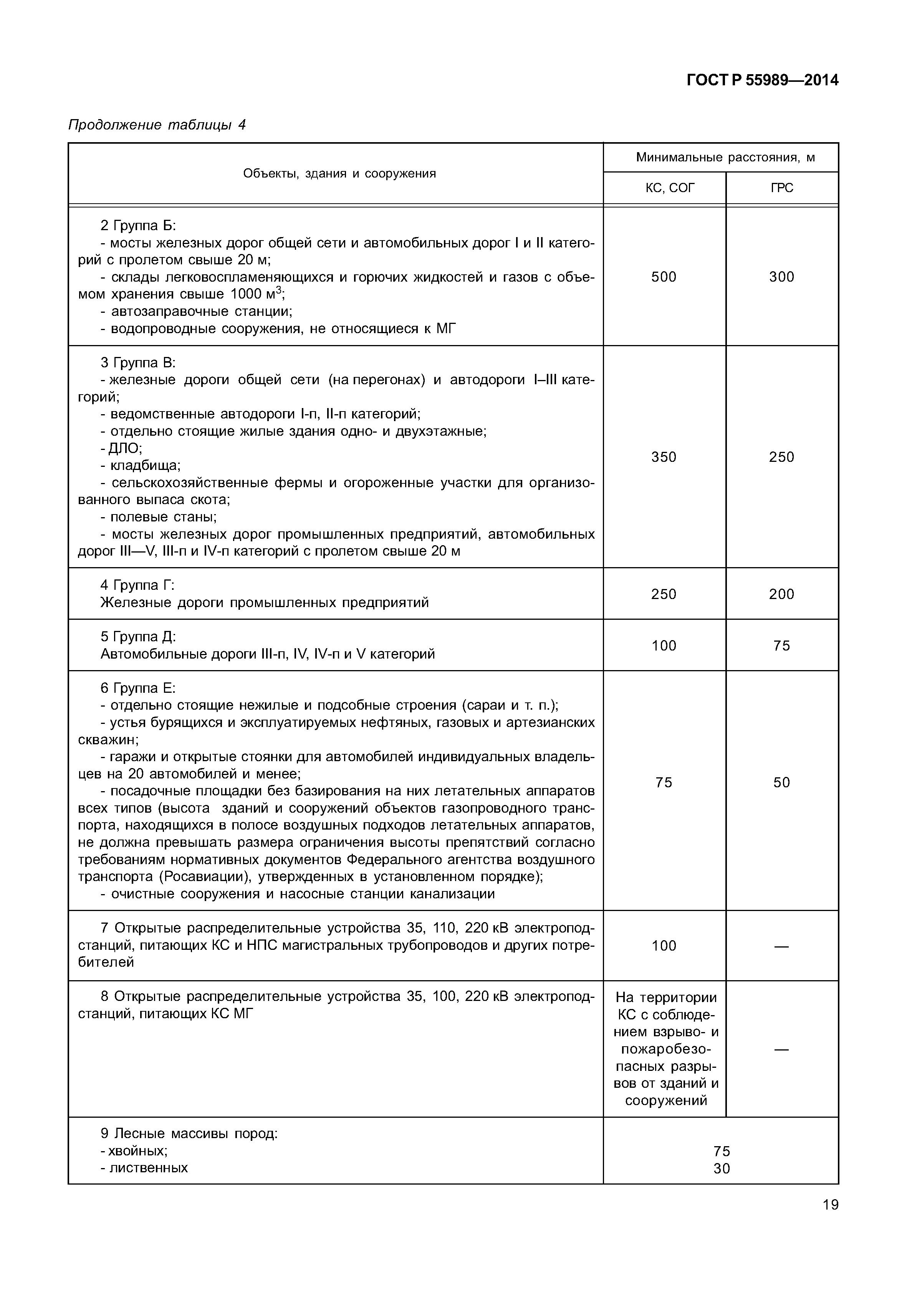 ГОСТ Р 55989-2014