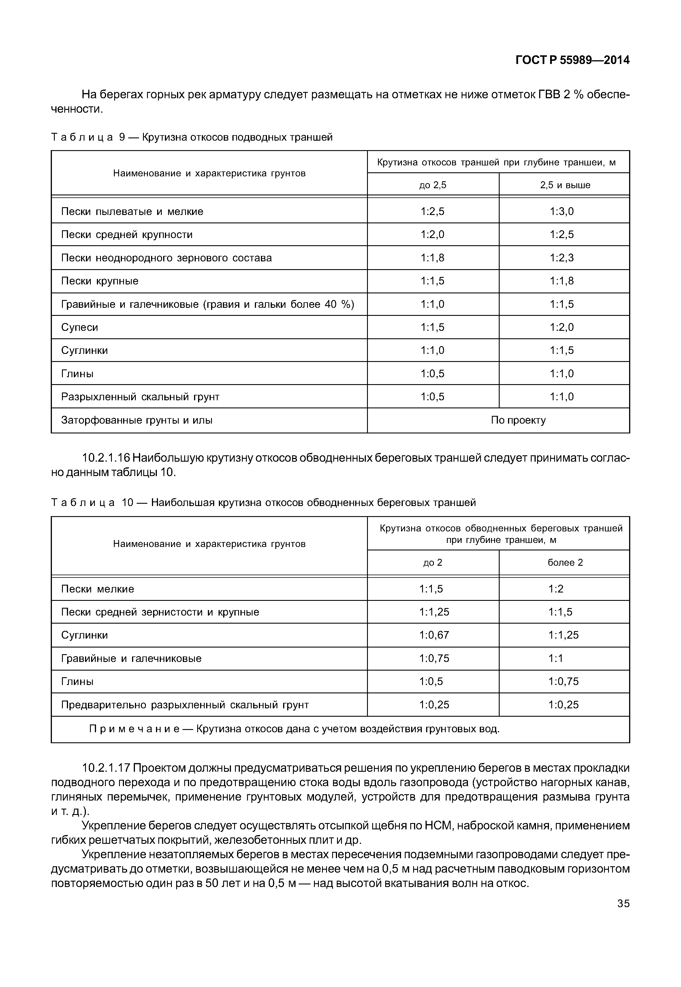 ГОСТ Р 55989-2014