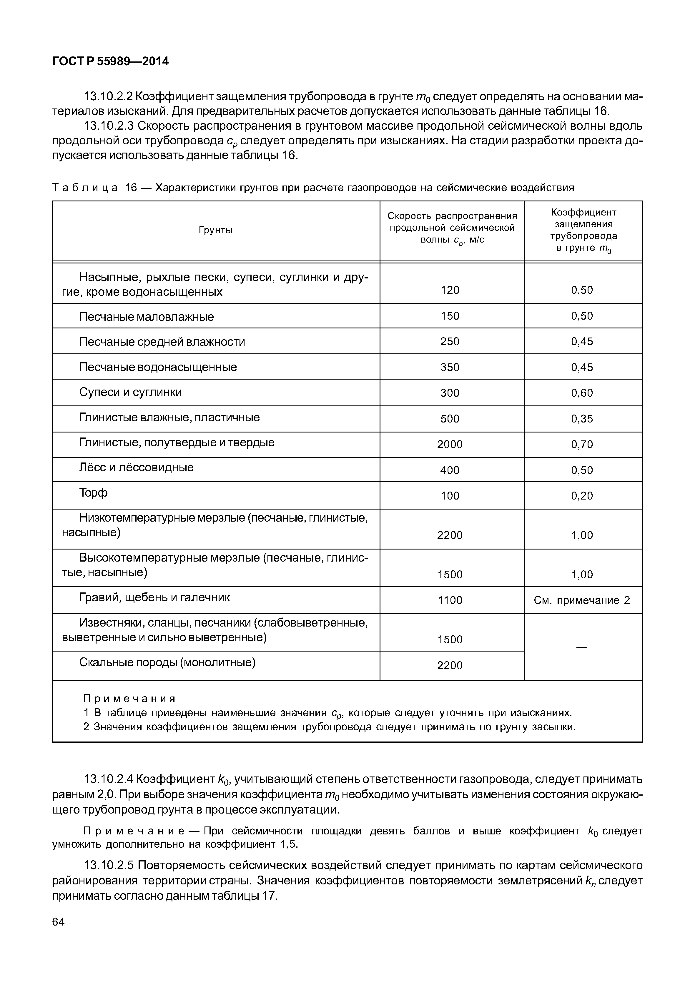 ГОСТ Р 55989-2014