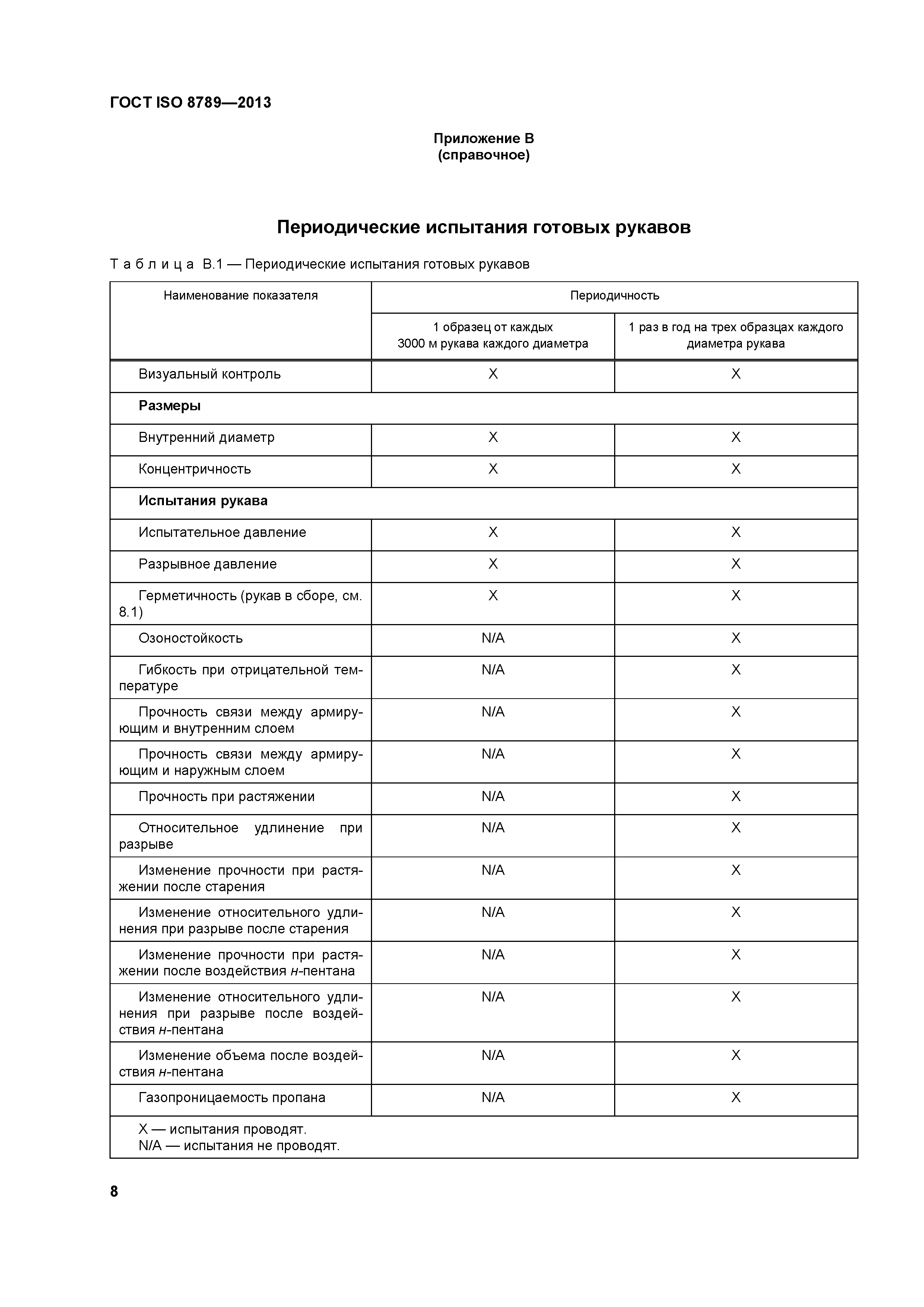 ГОСТ ISO 8789-2013