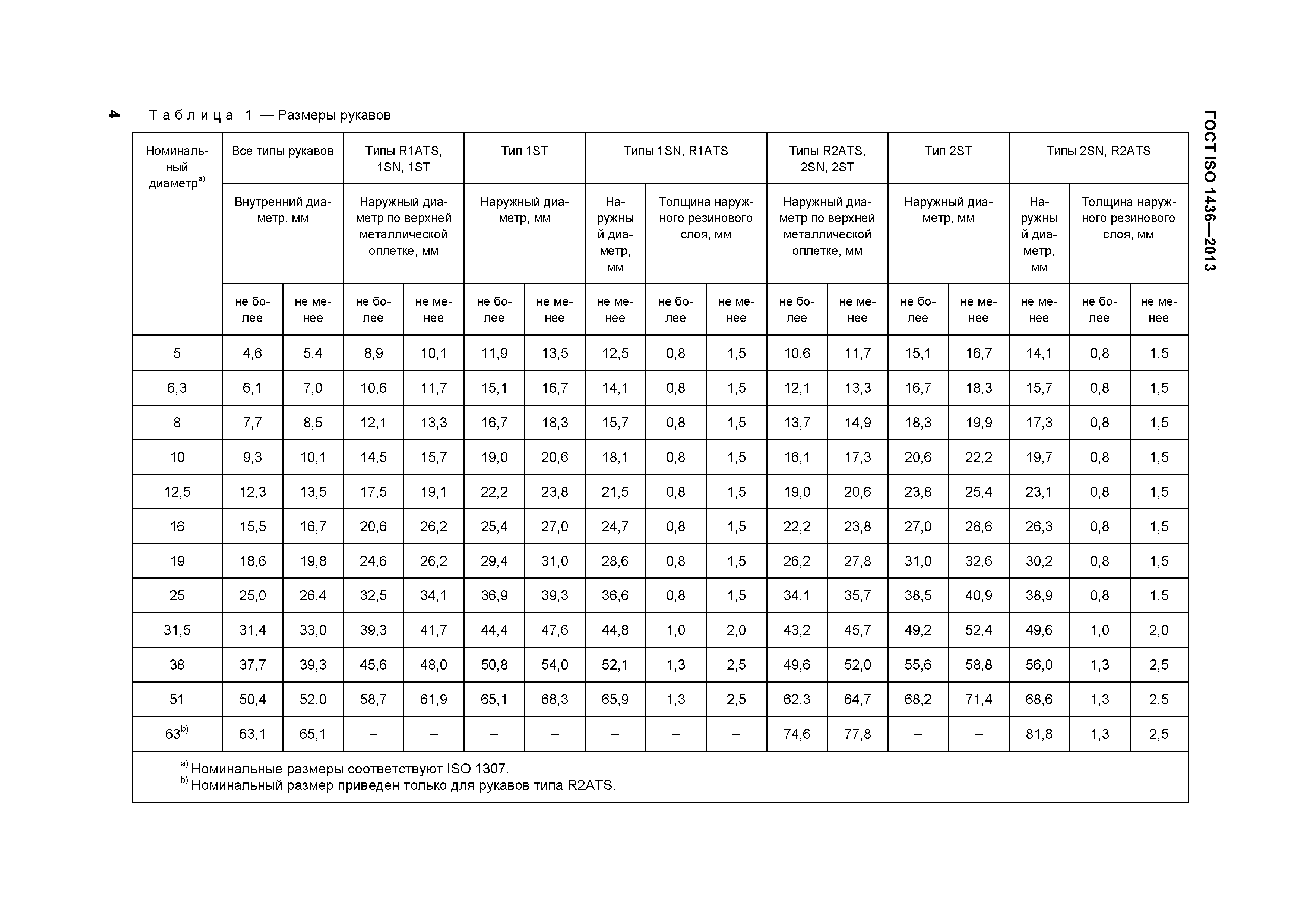 ГОСТ ISO 1436-2013