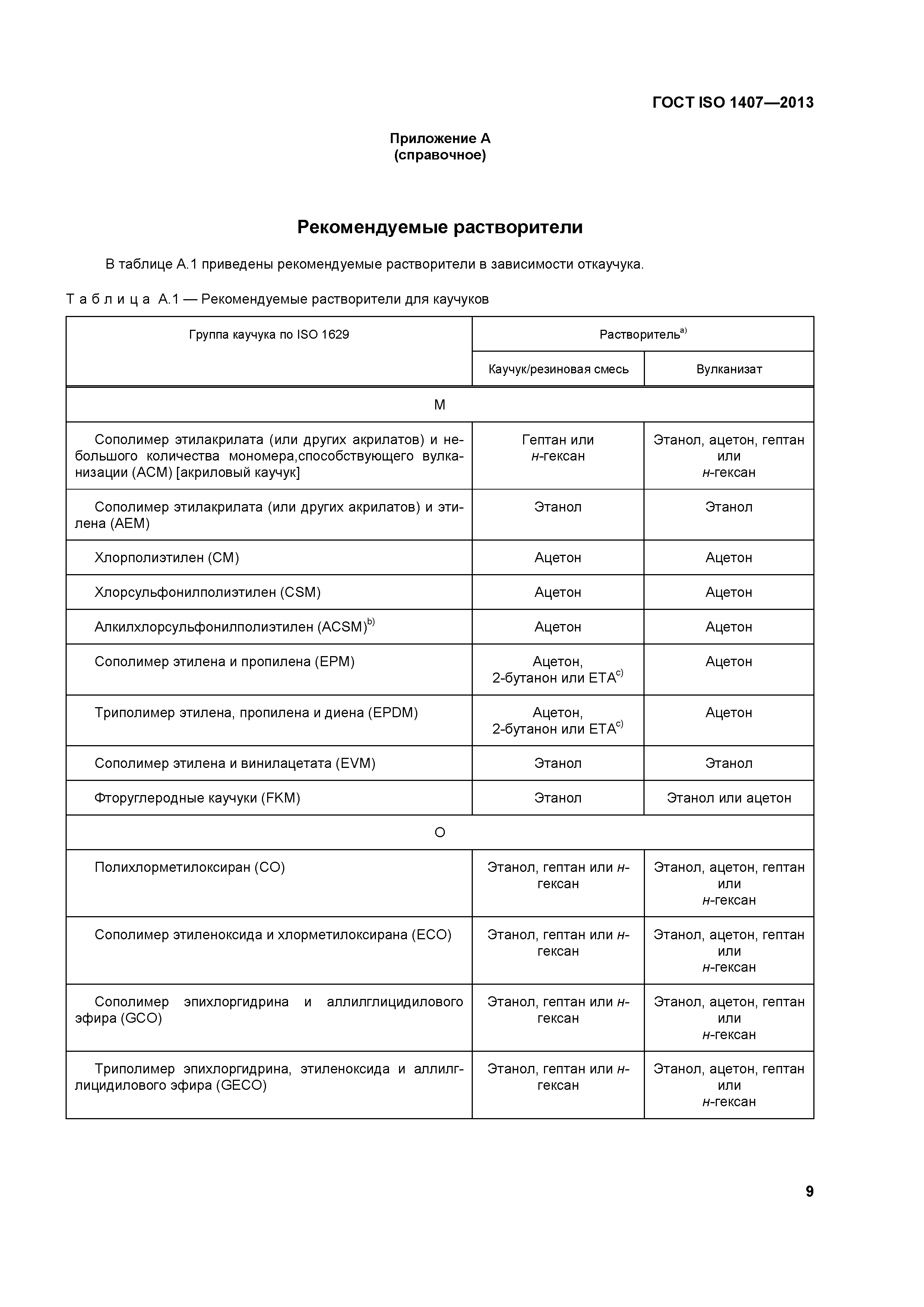 ГОСТ ISO 1407-2013