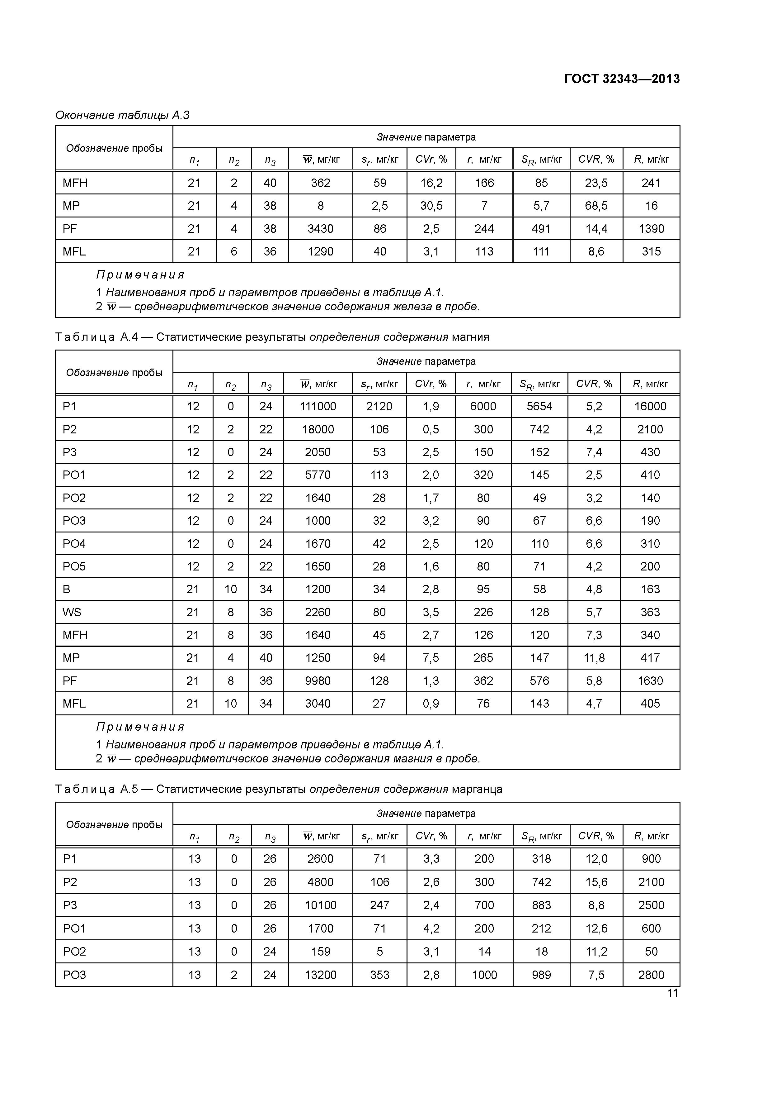 ГОСТ 32343-2013