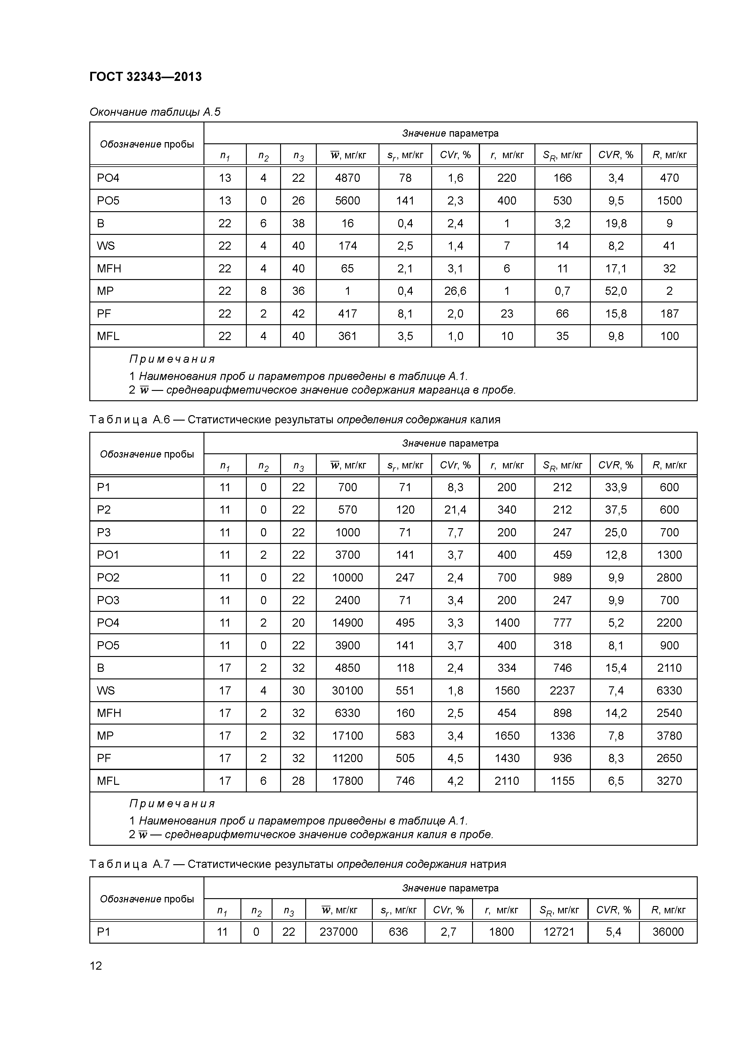 ГОСТ 32343-2013