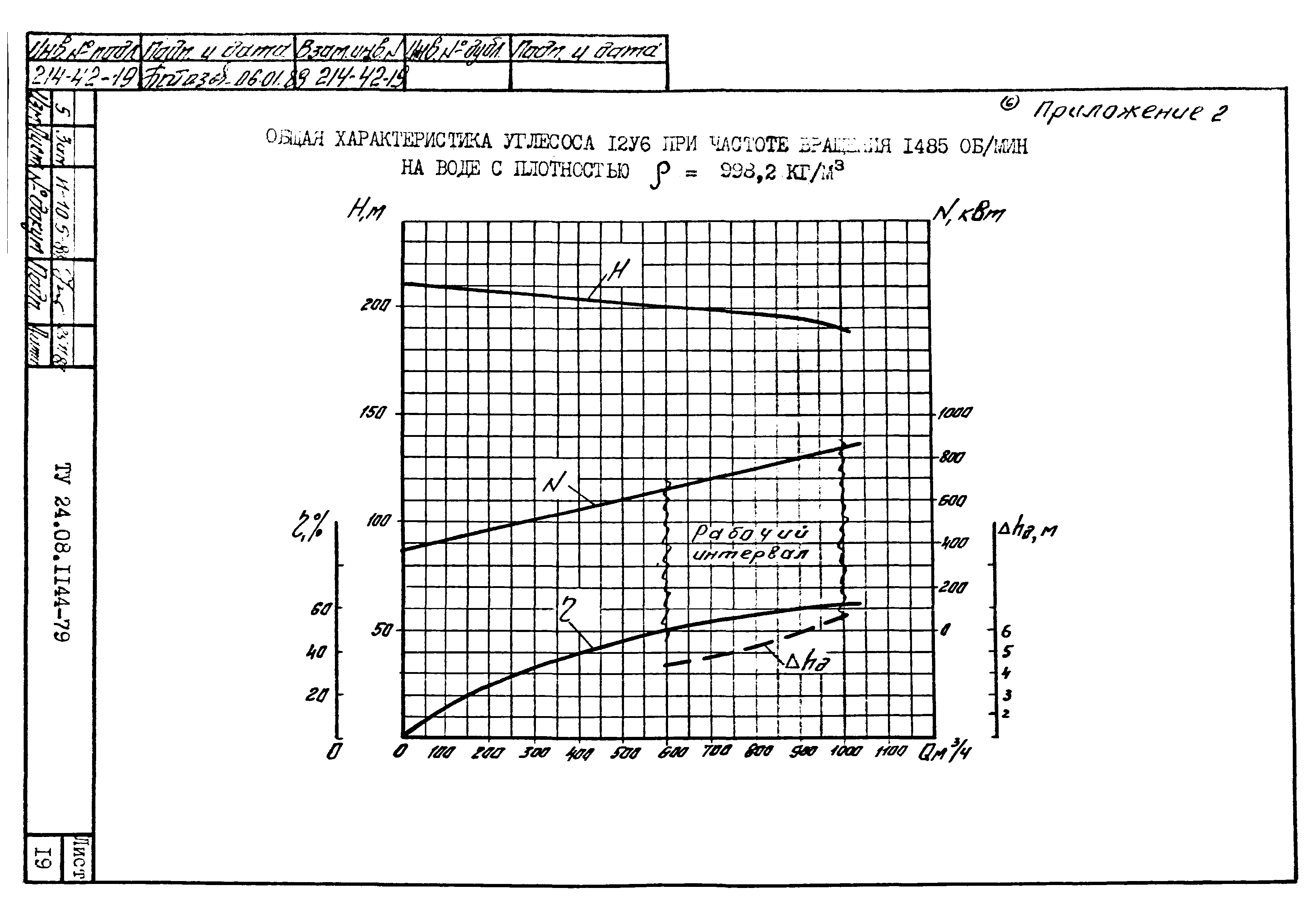 ТУ 24.08.1144-79