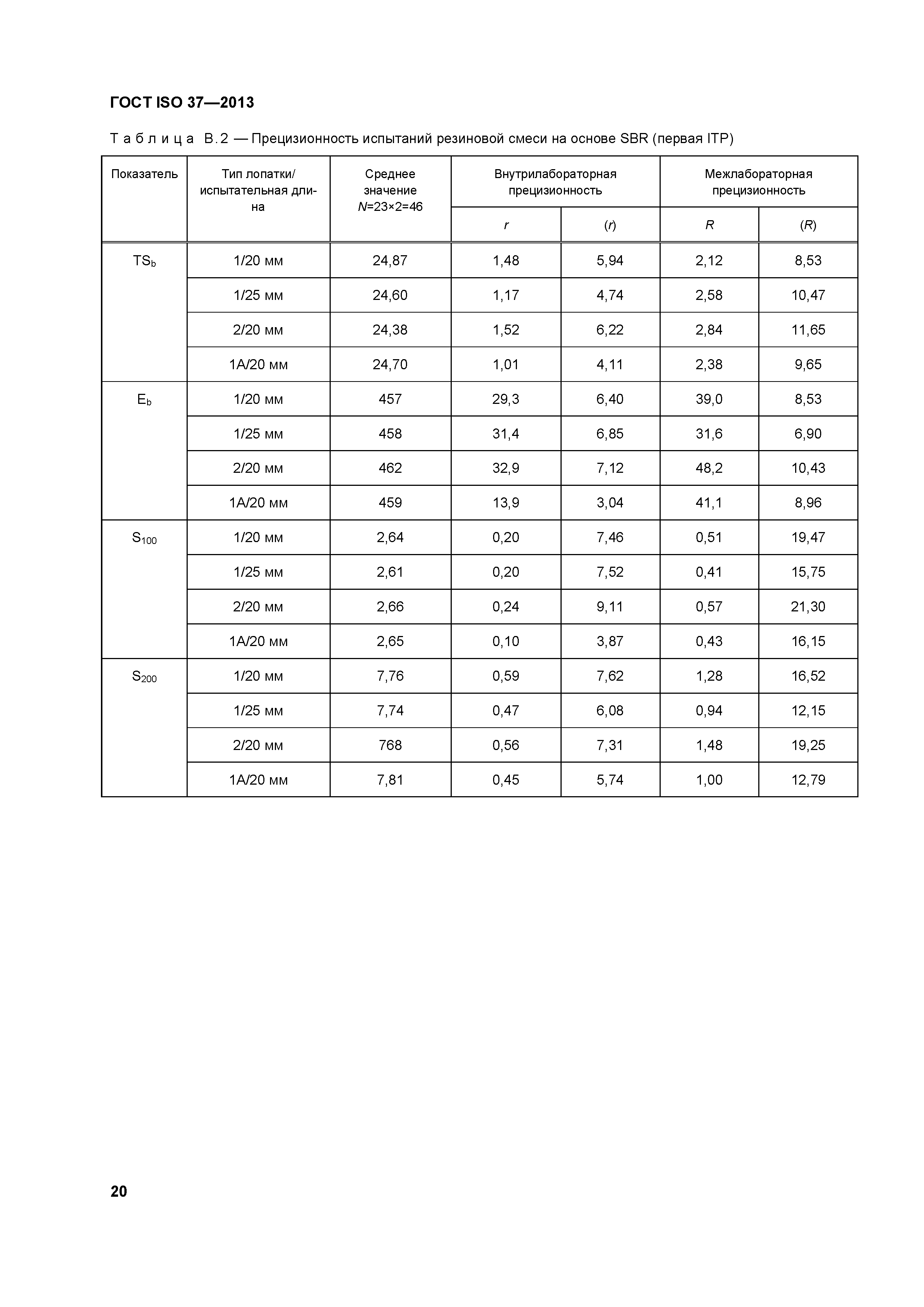 ГОСТ ISO 37-2013