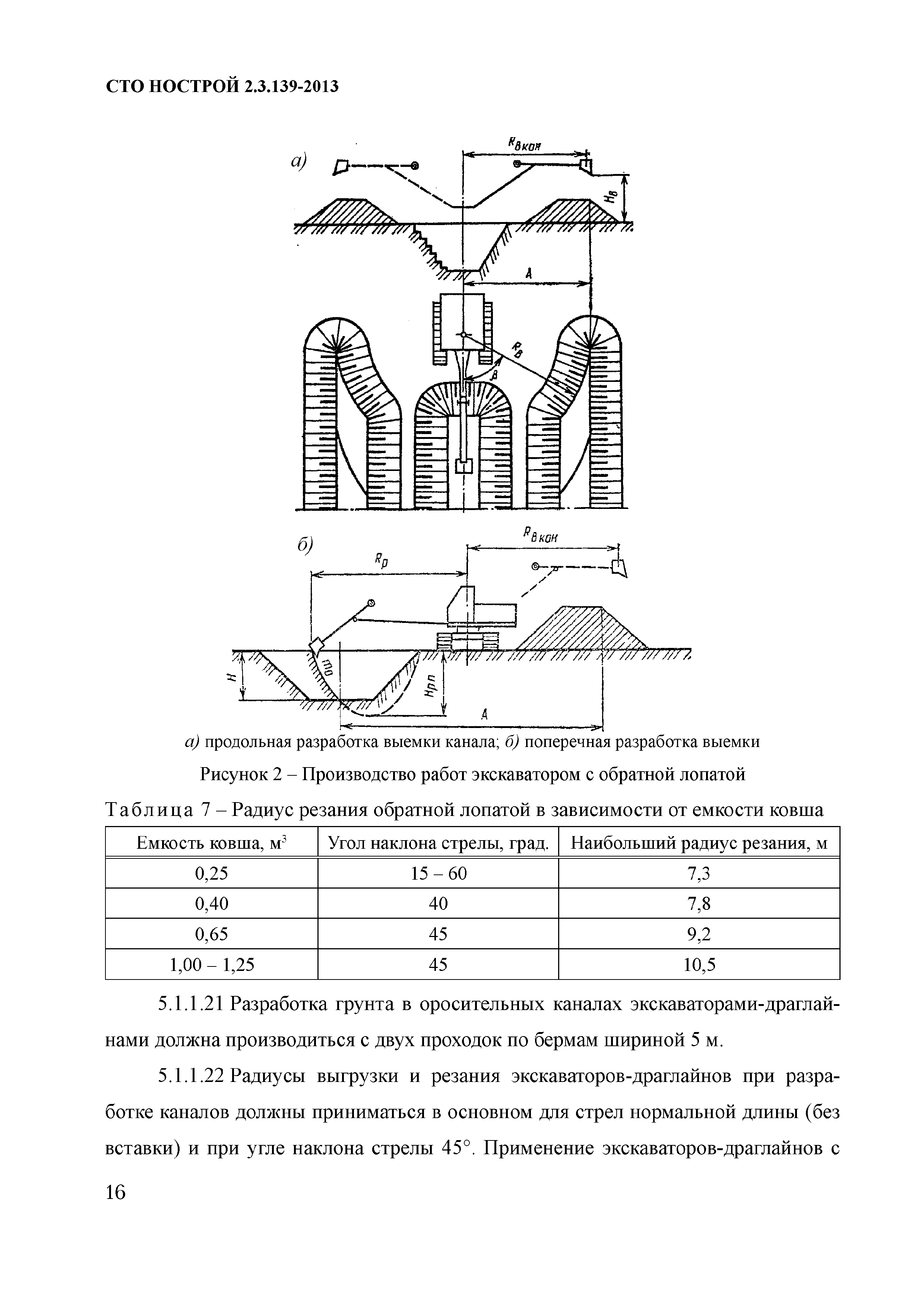 СТО НОСТРОЙ 2.3.139-2013