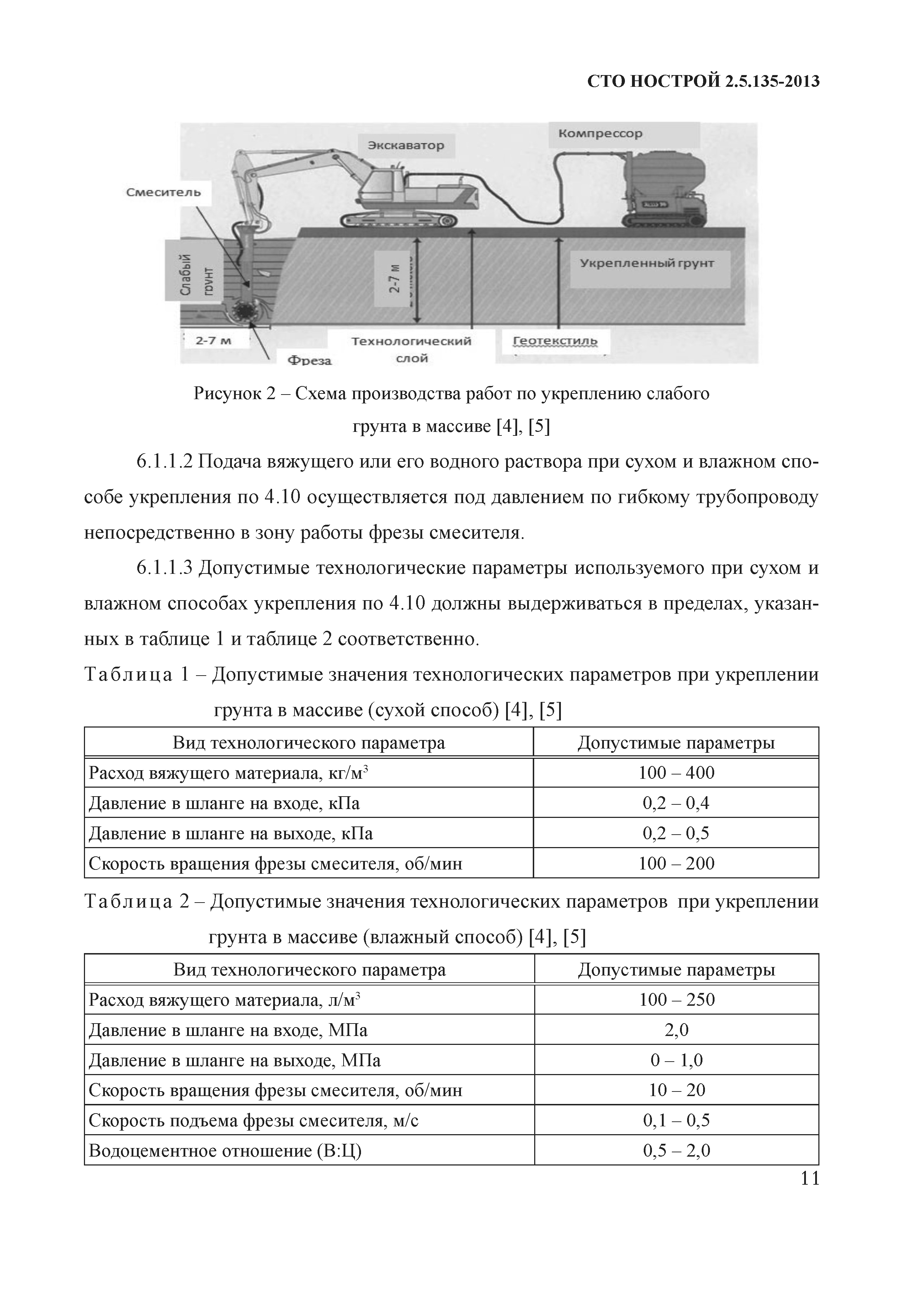 СТО НОСТРОЙ 2.5.135-2013