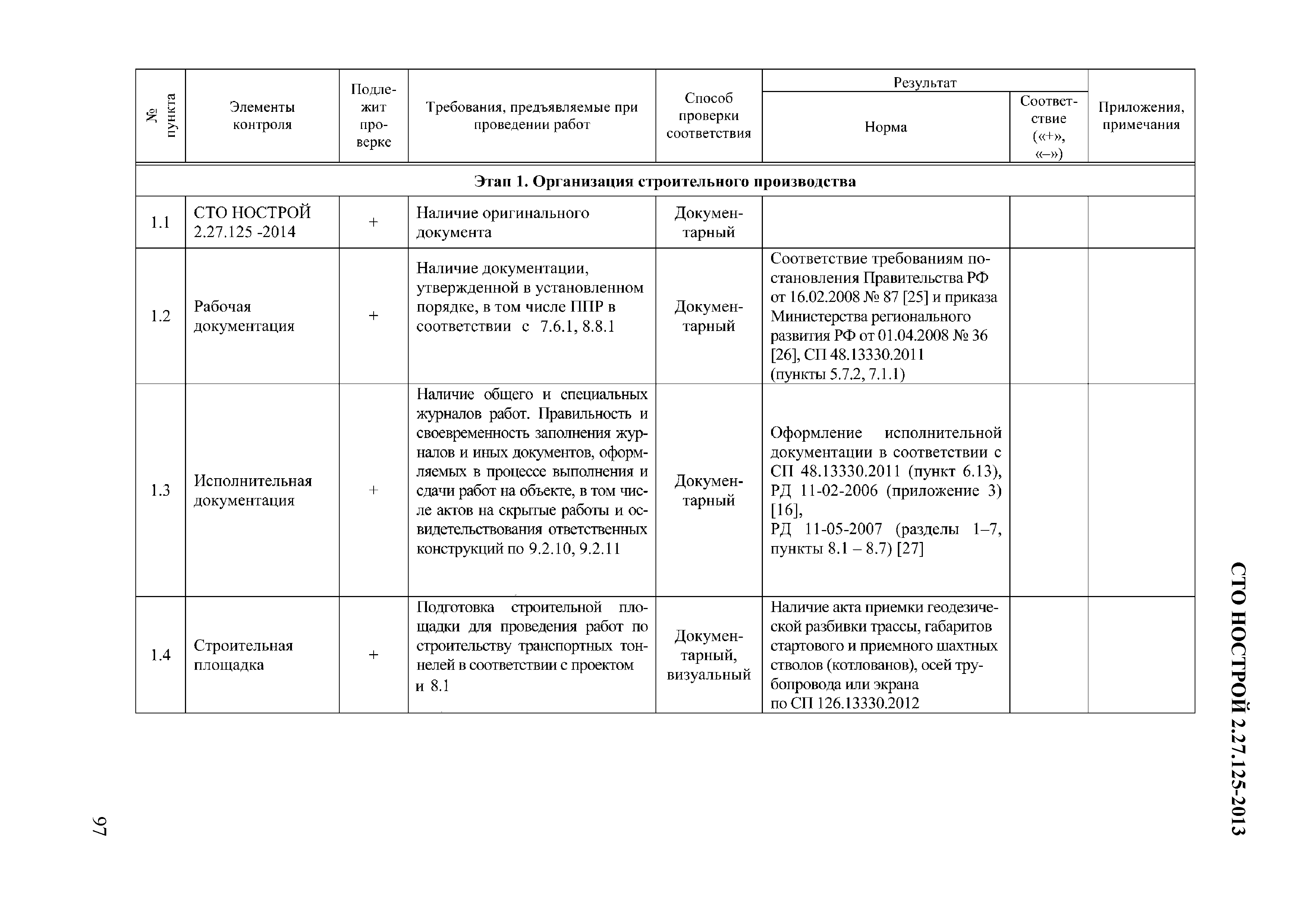 СТО НОСТРОЙ 2.27.125-2013