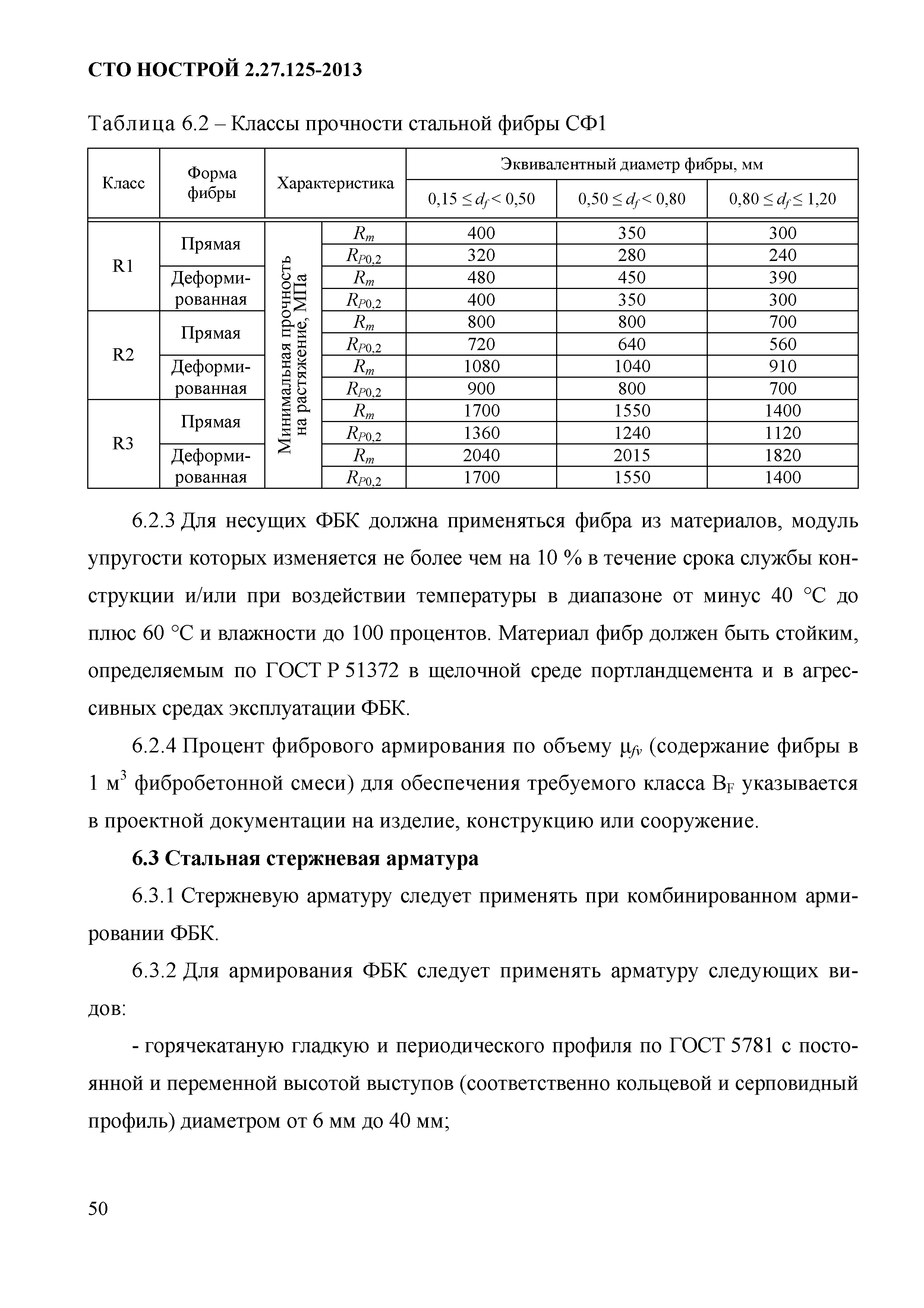 СТО НОСТРОЙ 2.27.125-2013