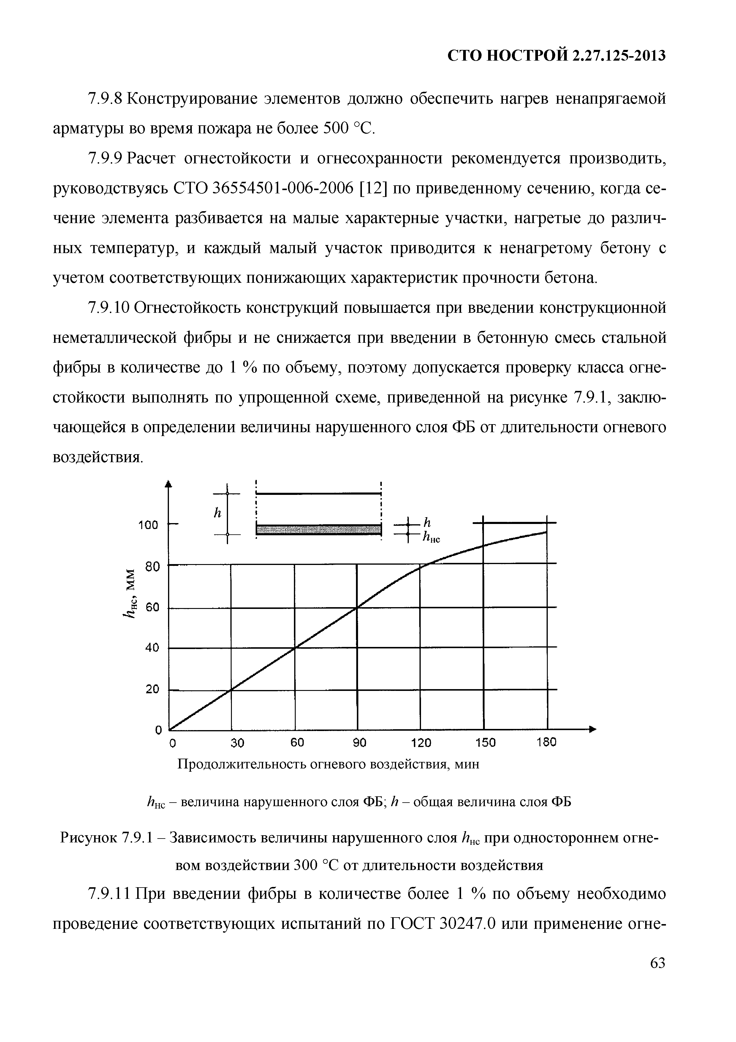 СТО НОСТРОЙ 2.27.125-2013