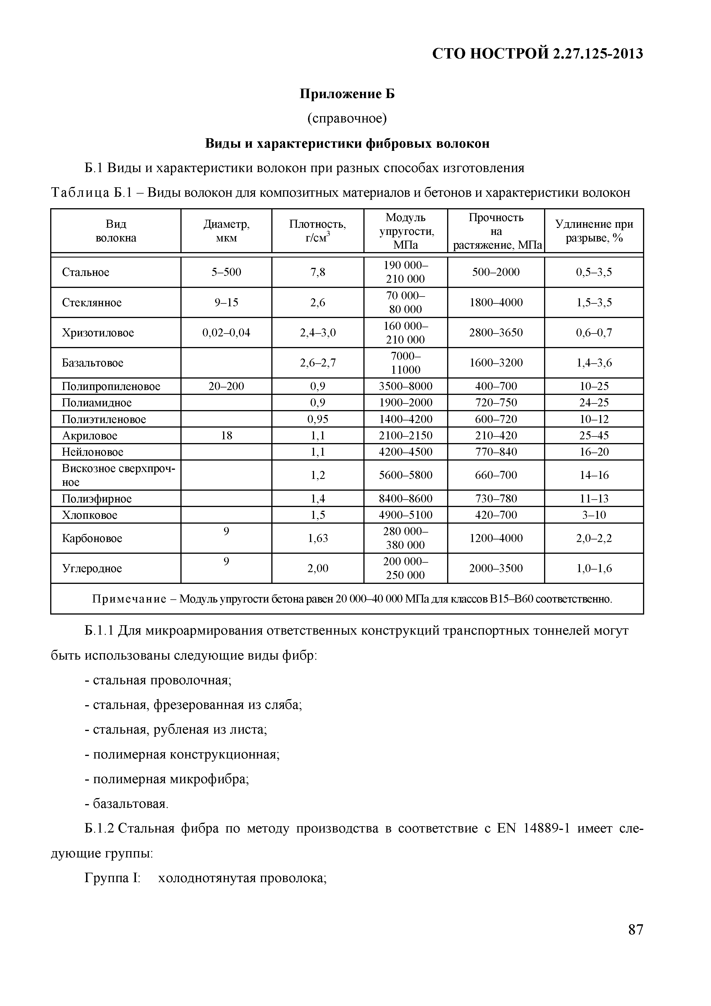 СТО НОСТРОЙ 2.27.125-2013