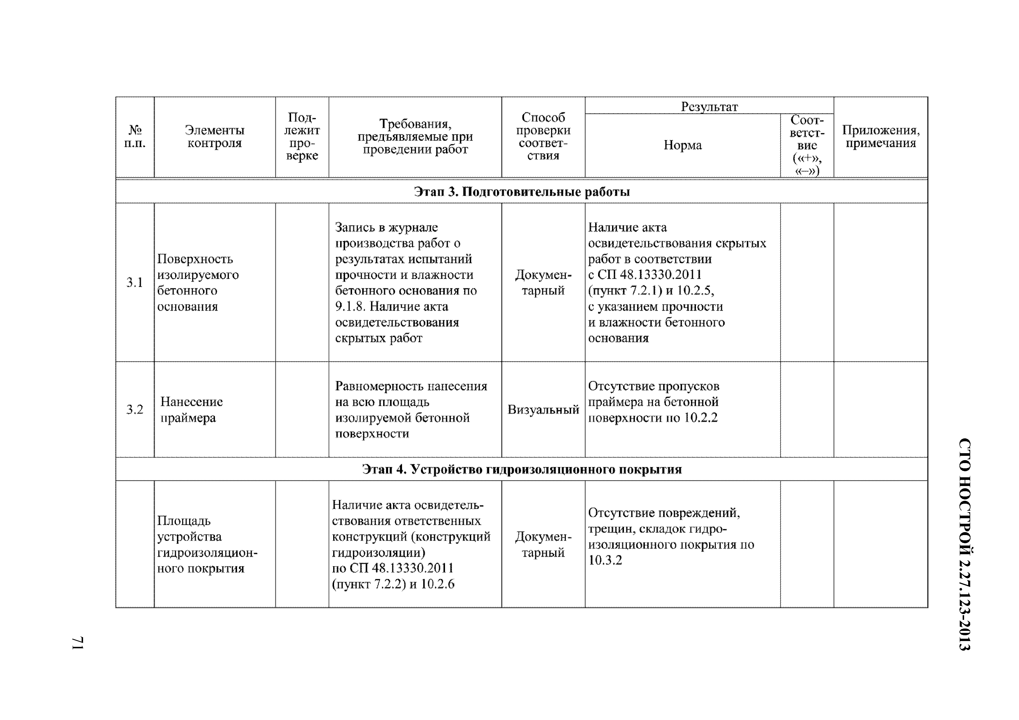СТО НОСТРОЙ 2.27.123-2013