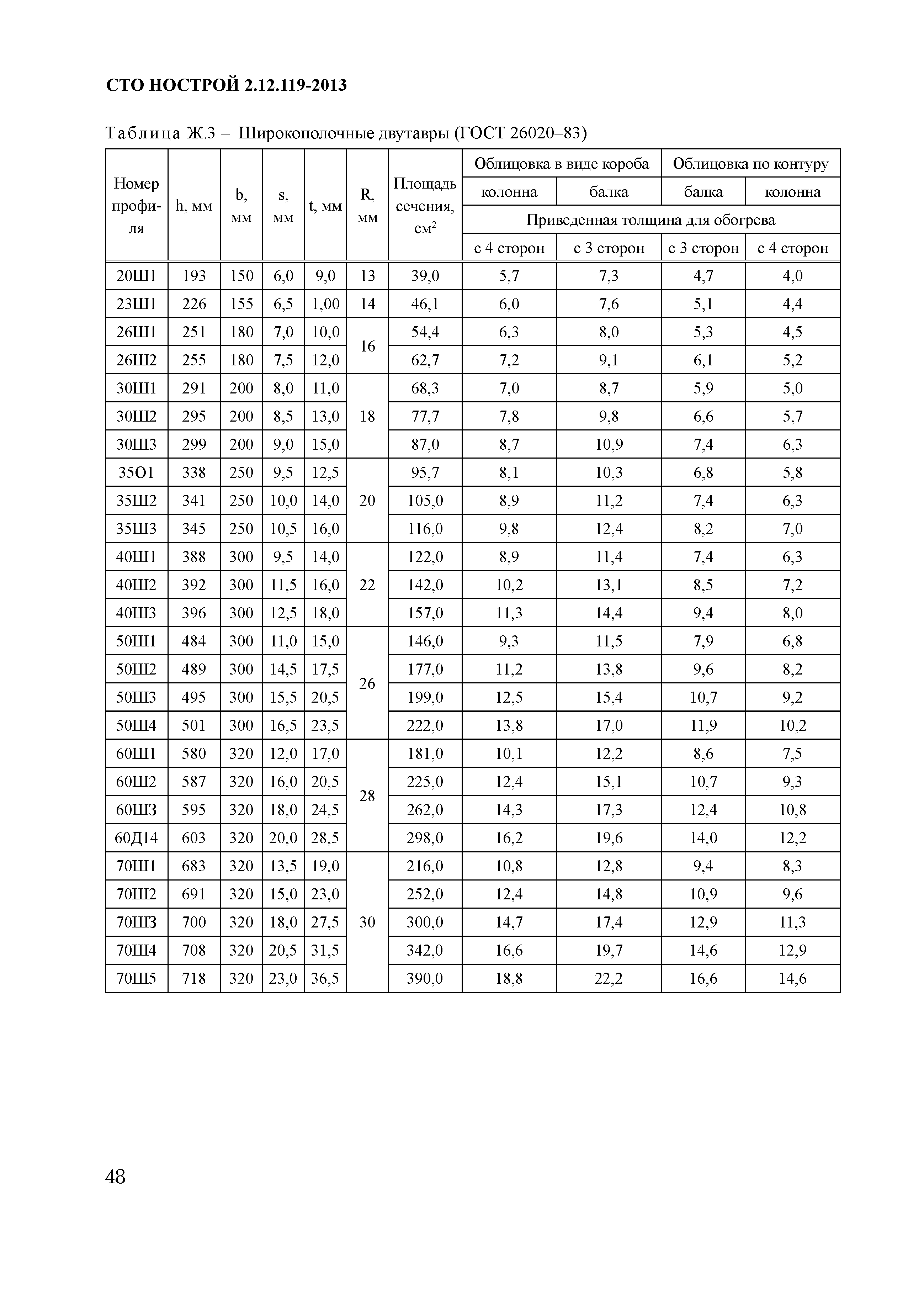 СТО НОСТРОЙ 2.12.119-2013