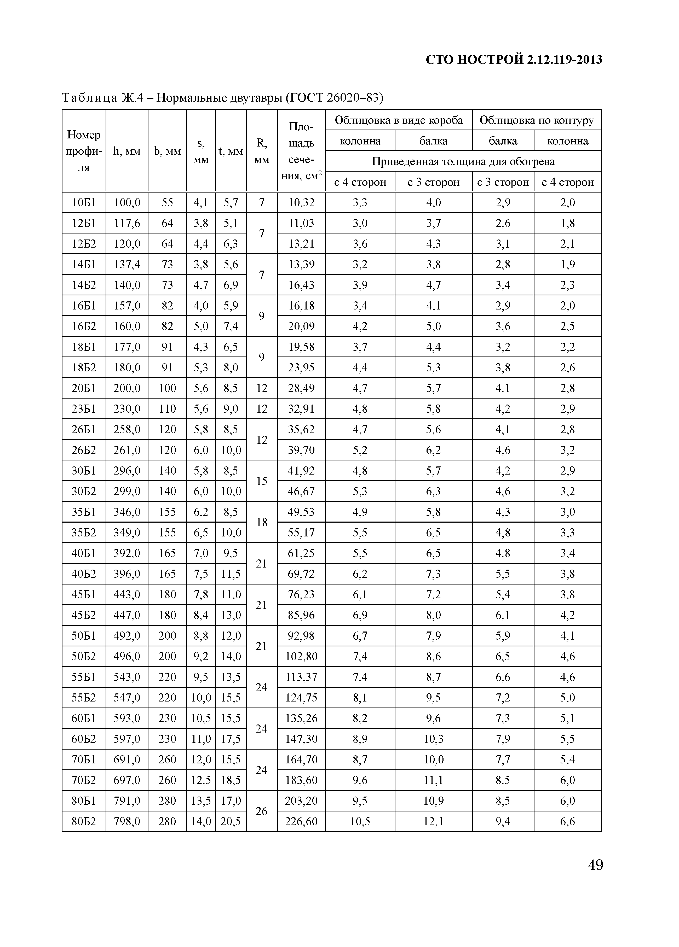 СТО НОСТРОЙ 2.12.119-2013