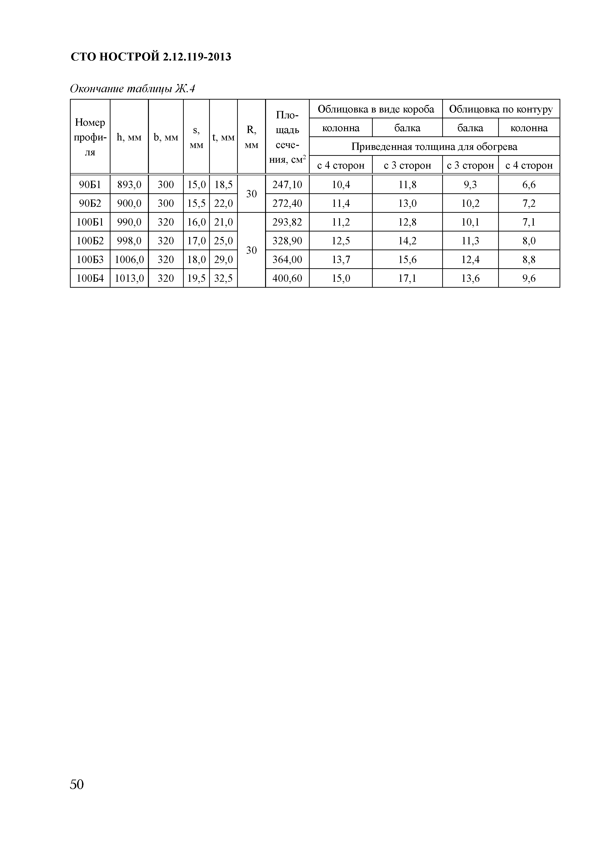 СТО НОСТРОЙ 2.12.119-2013