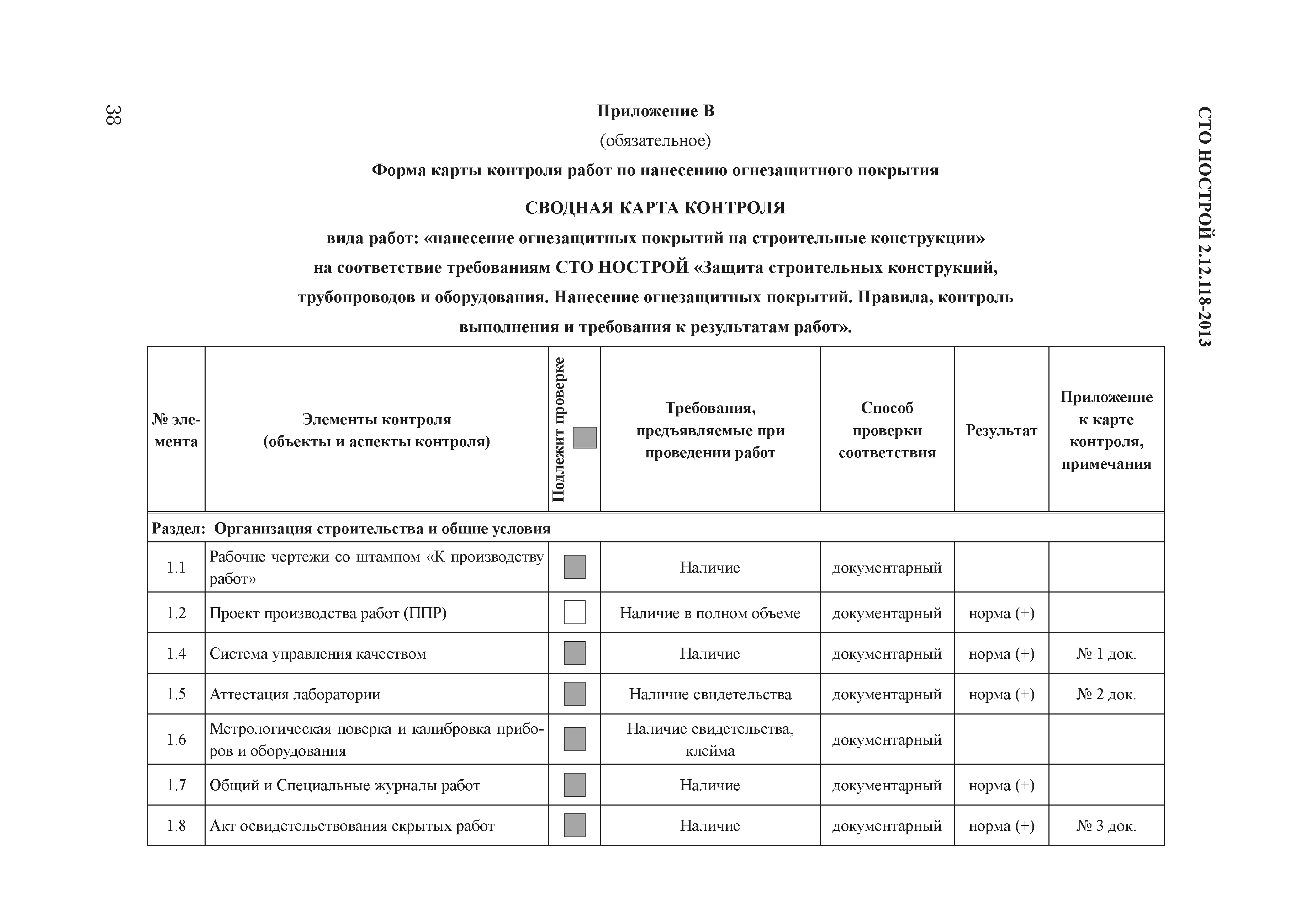 СТО НОСТРОЙ 2.12.118-2013