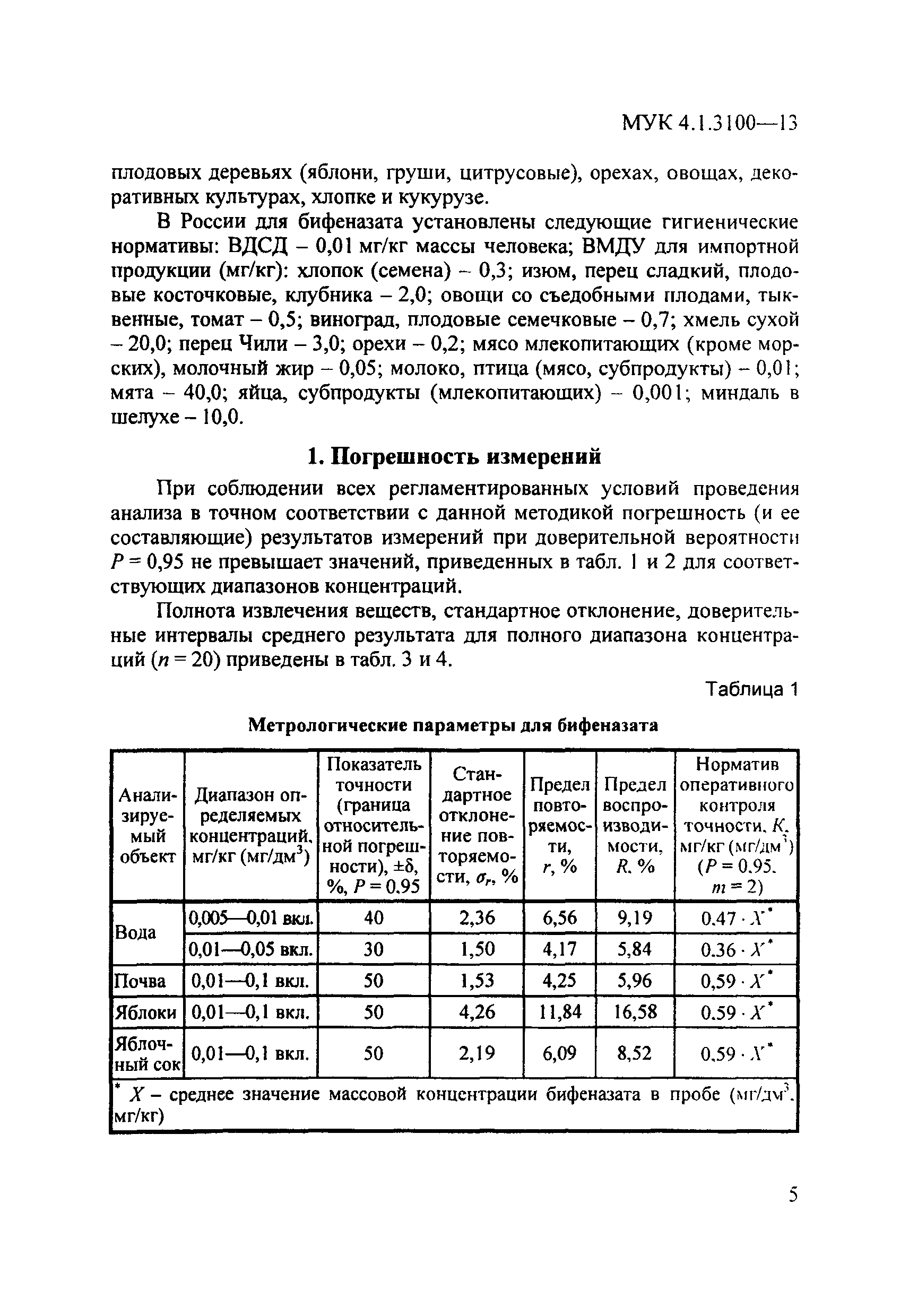 МУК 4.1.3100-13