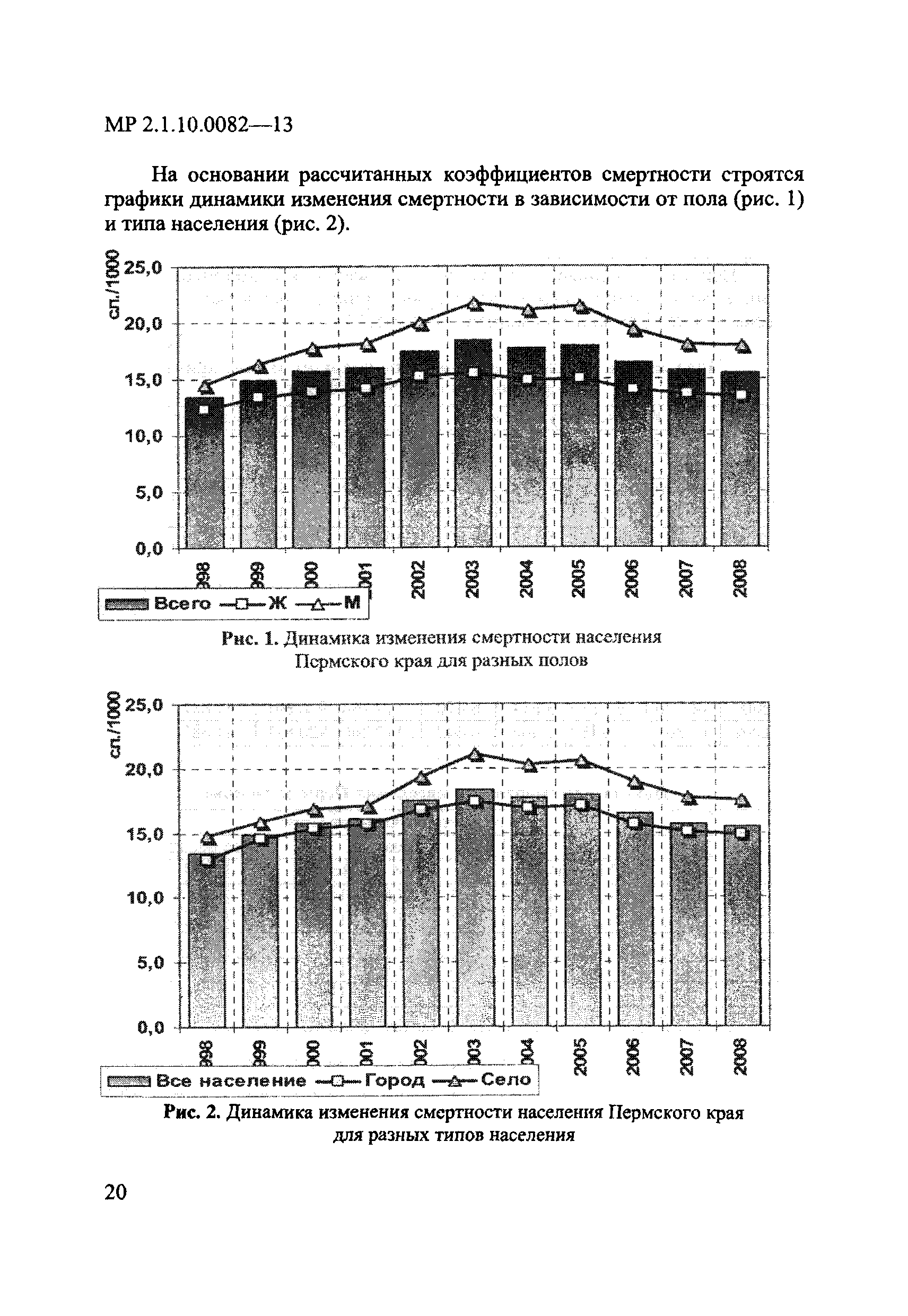 МР 2.1.10.0082-13