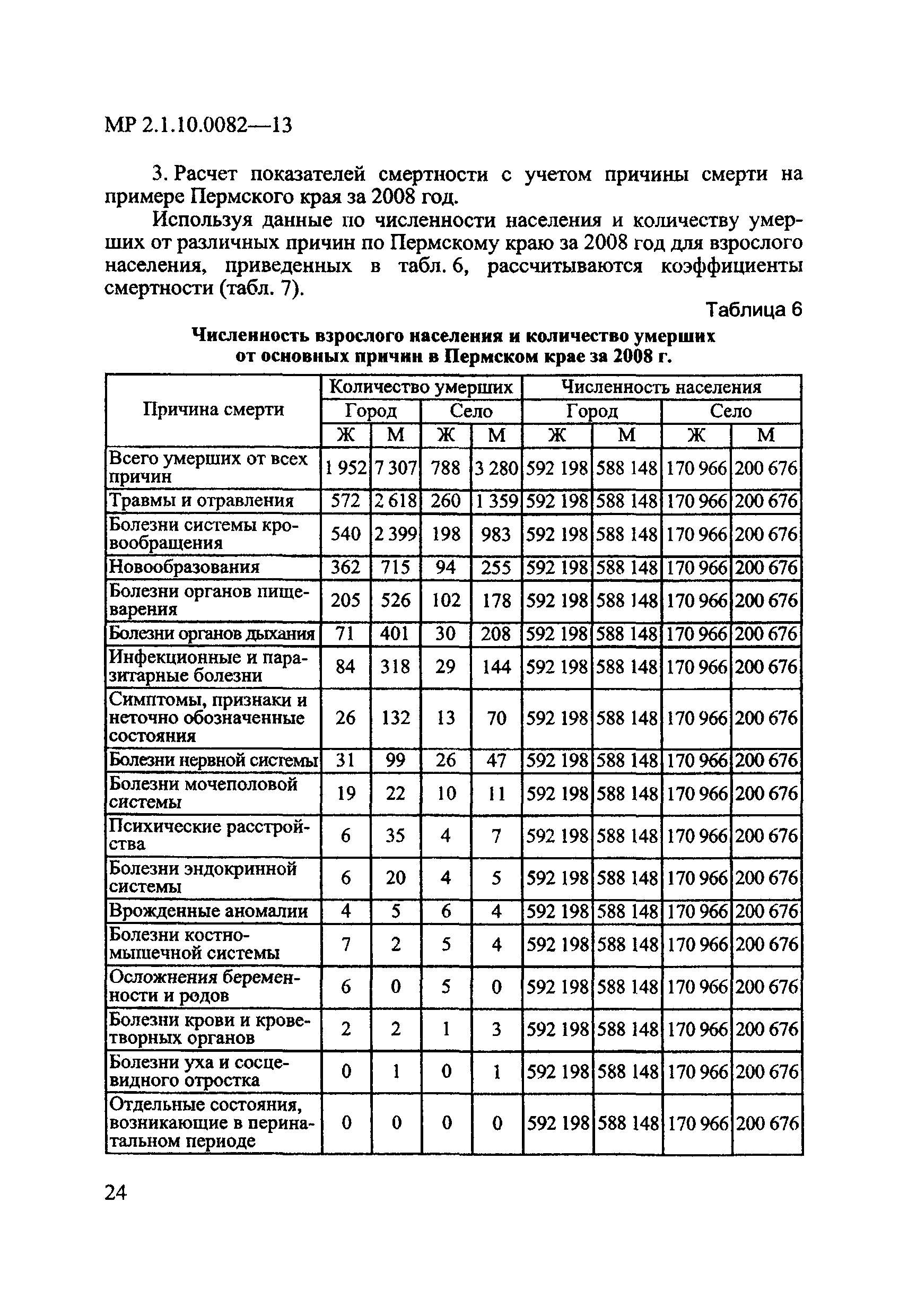 МР 2.1.10.0082-13