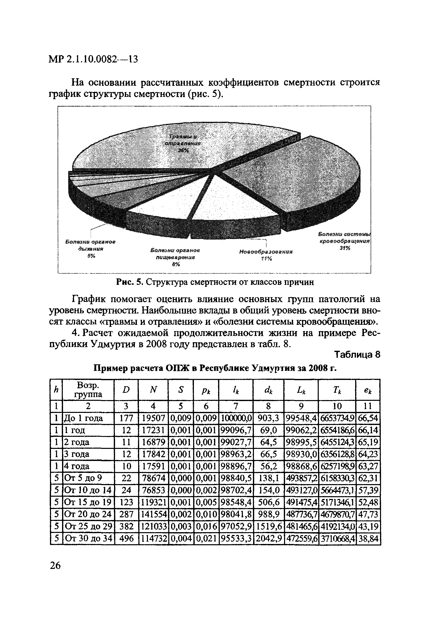 МР 2.1.10.0082-13