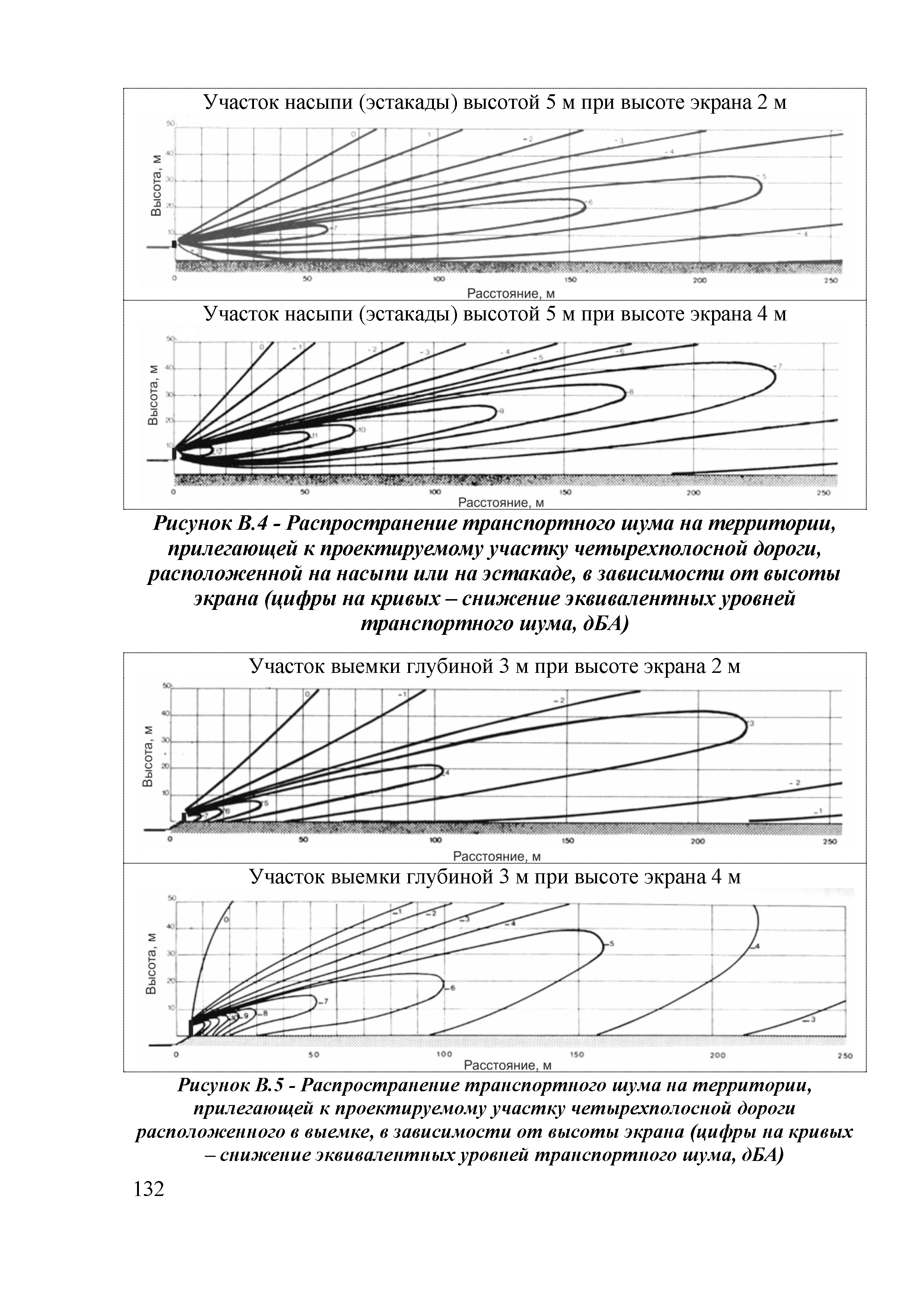 ОДМ 218.2.013-2011