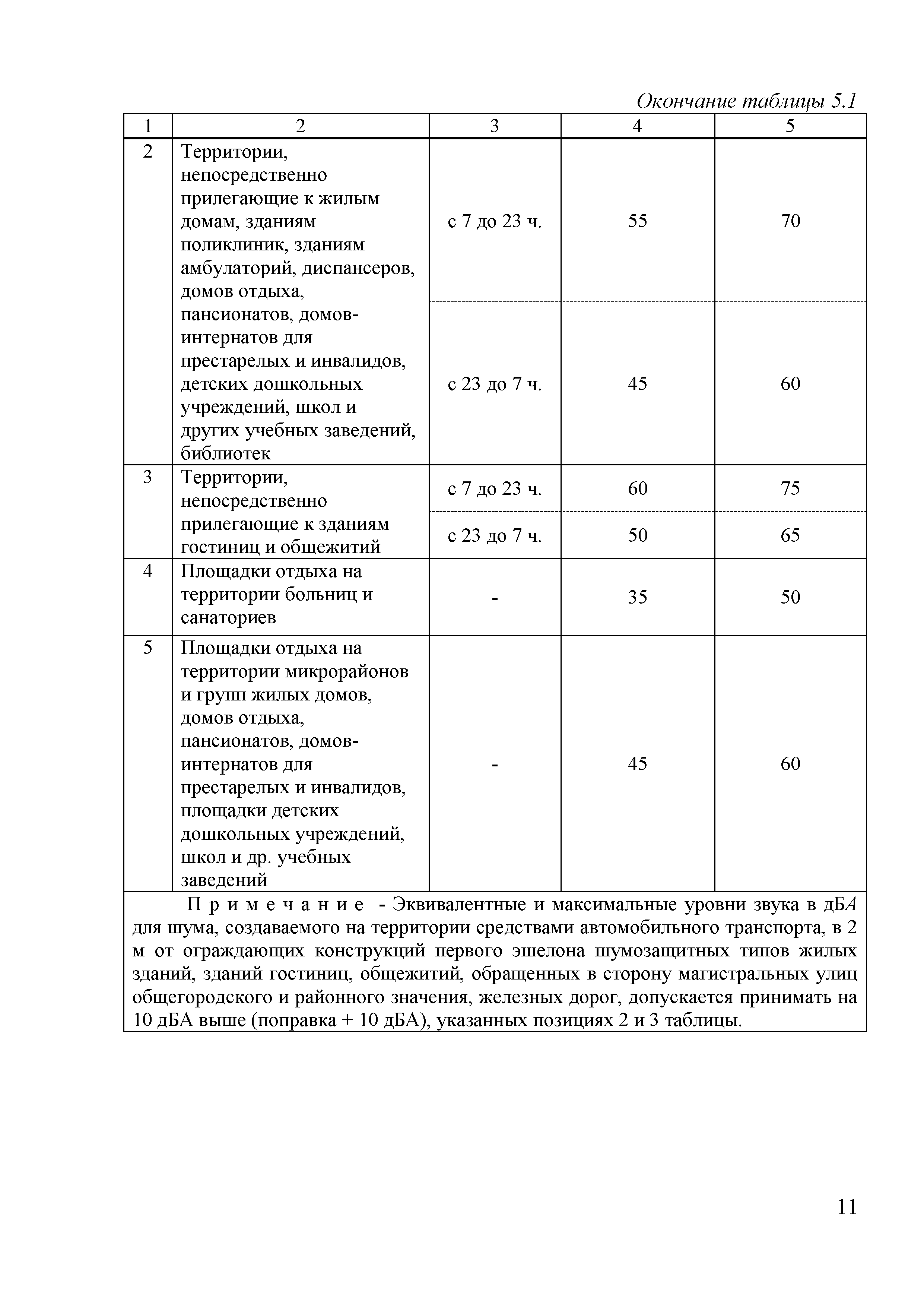 ОДМ 218.2.013-2011