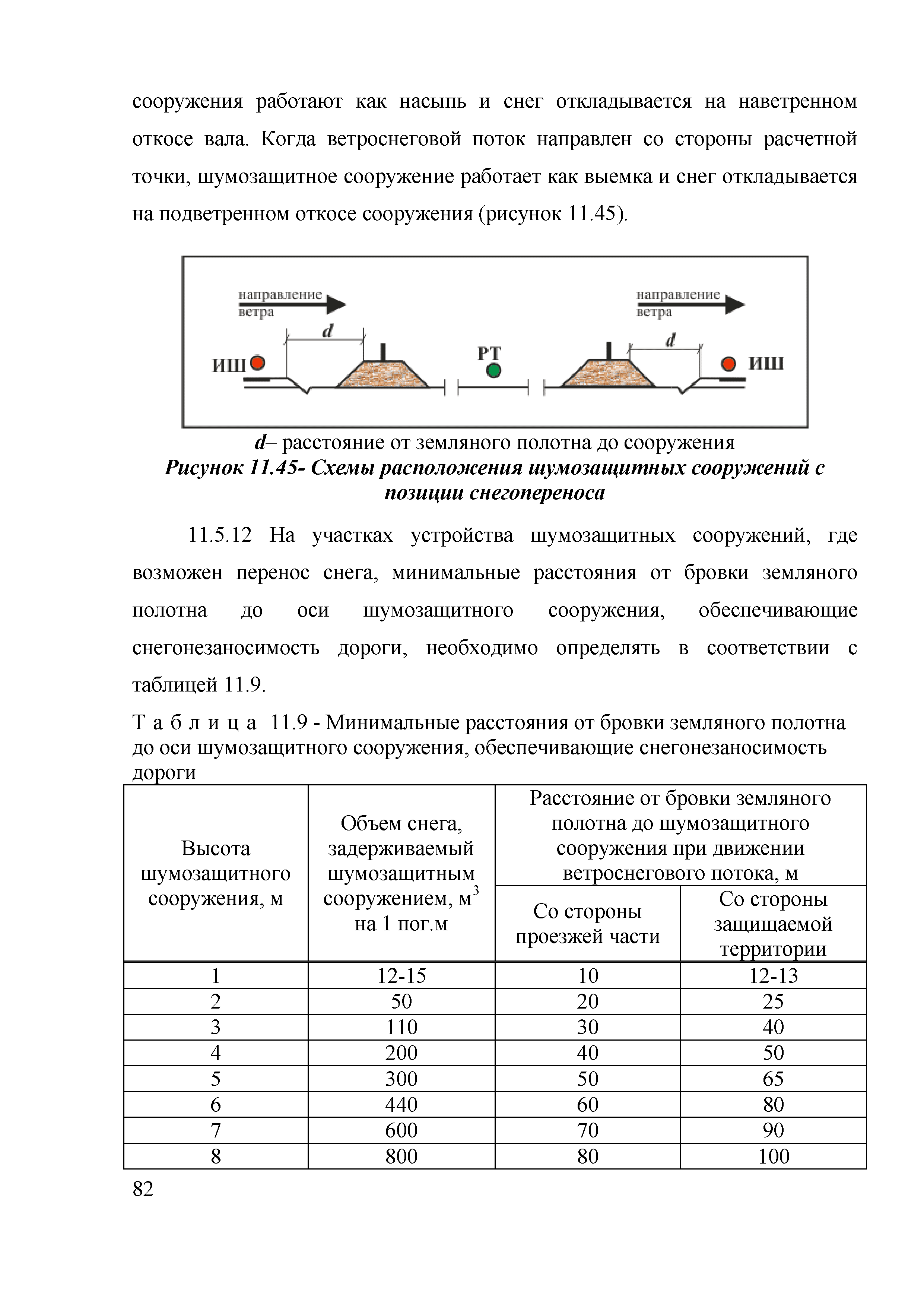 ОДМ 218.2.013-2011