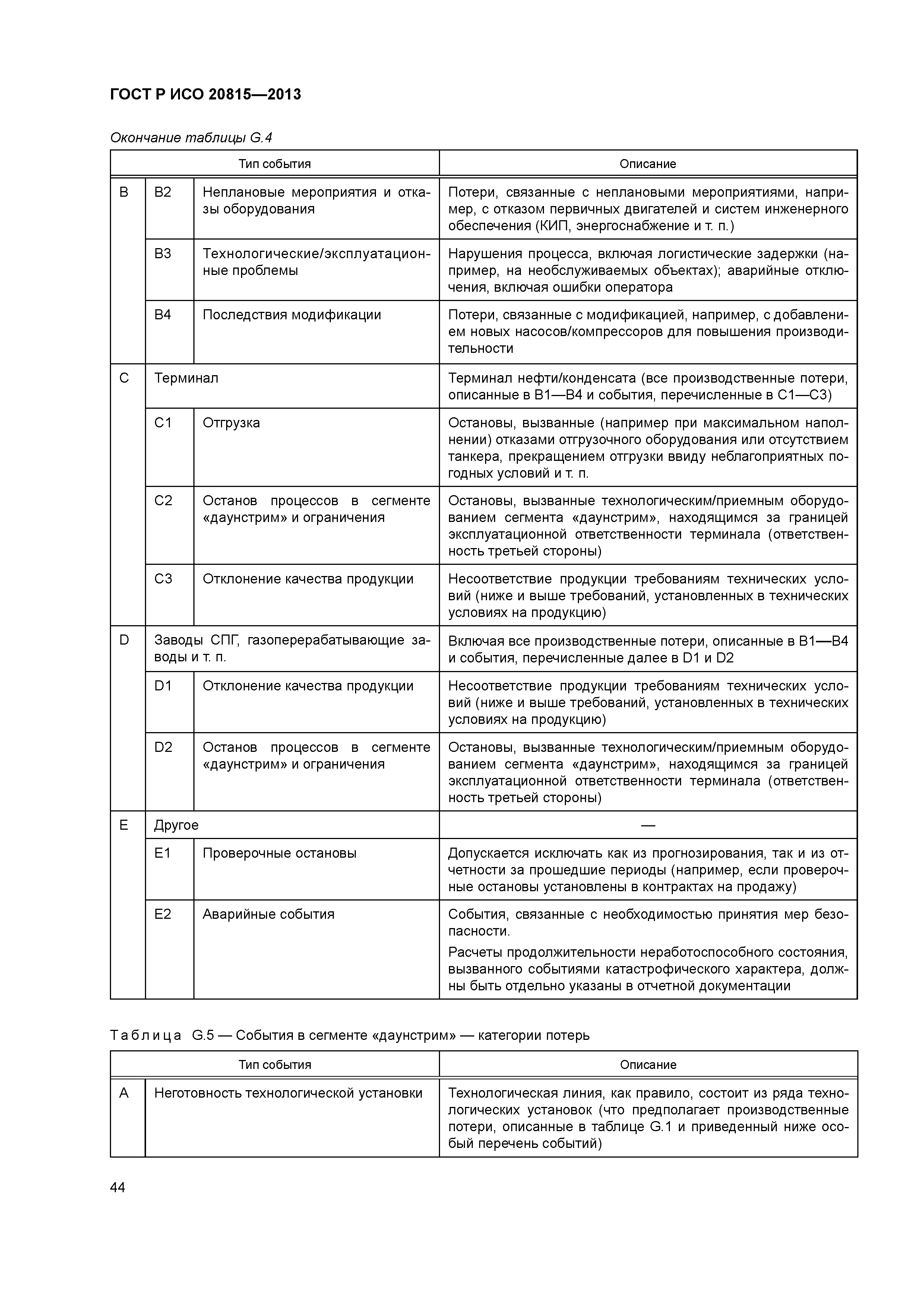 ГОСТ Р ИСО 20815-2013