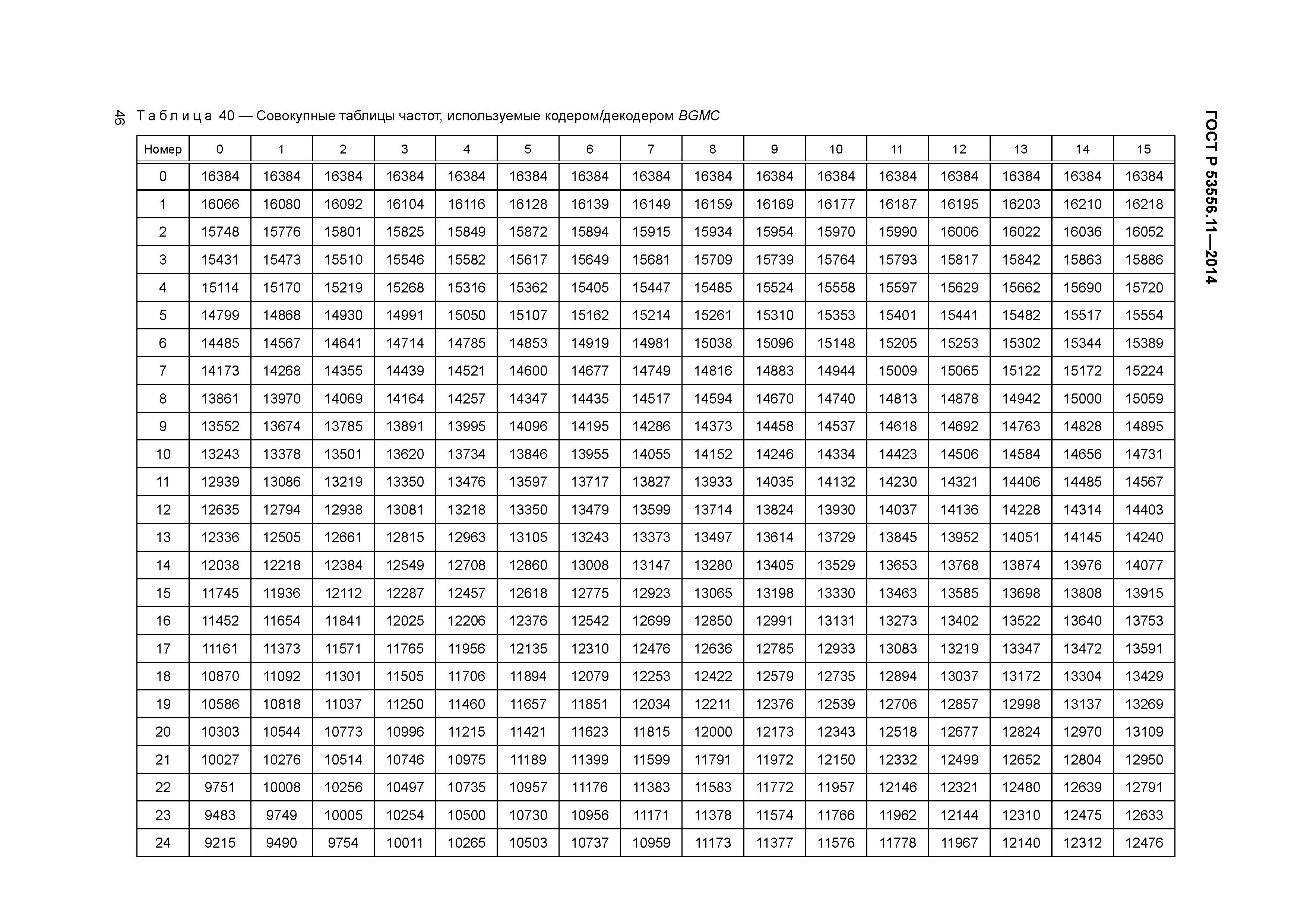 ГОСТ Р 53556.11-2014
