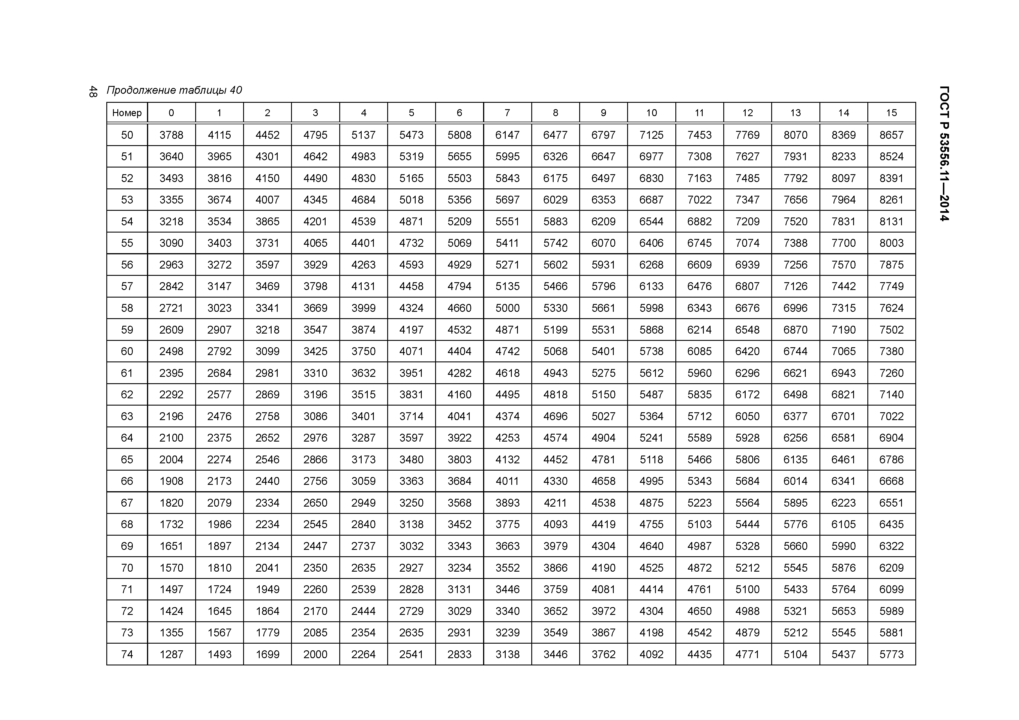 ГОСТ Р 53556.11-2014