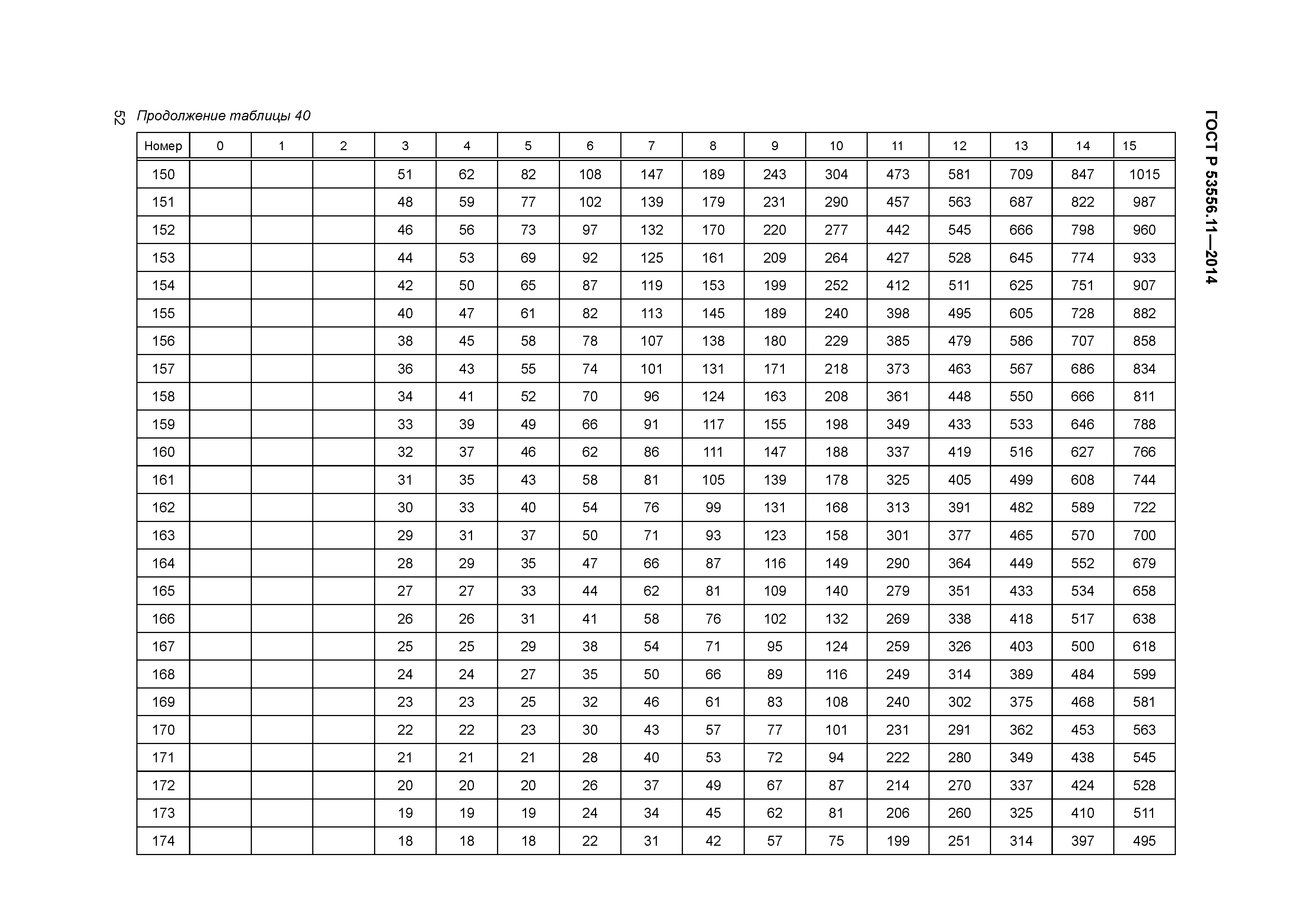 ГОСТ Р 53556.11-2014