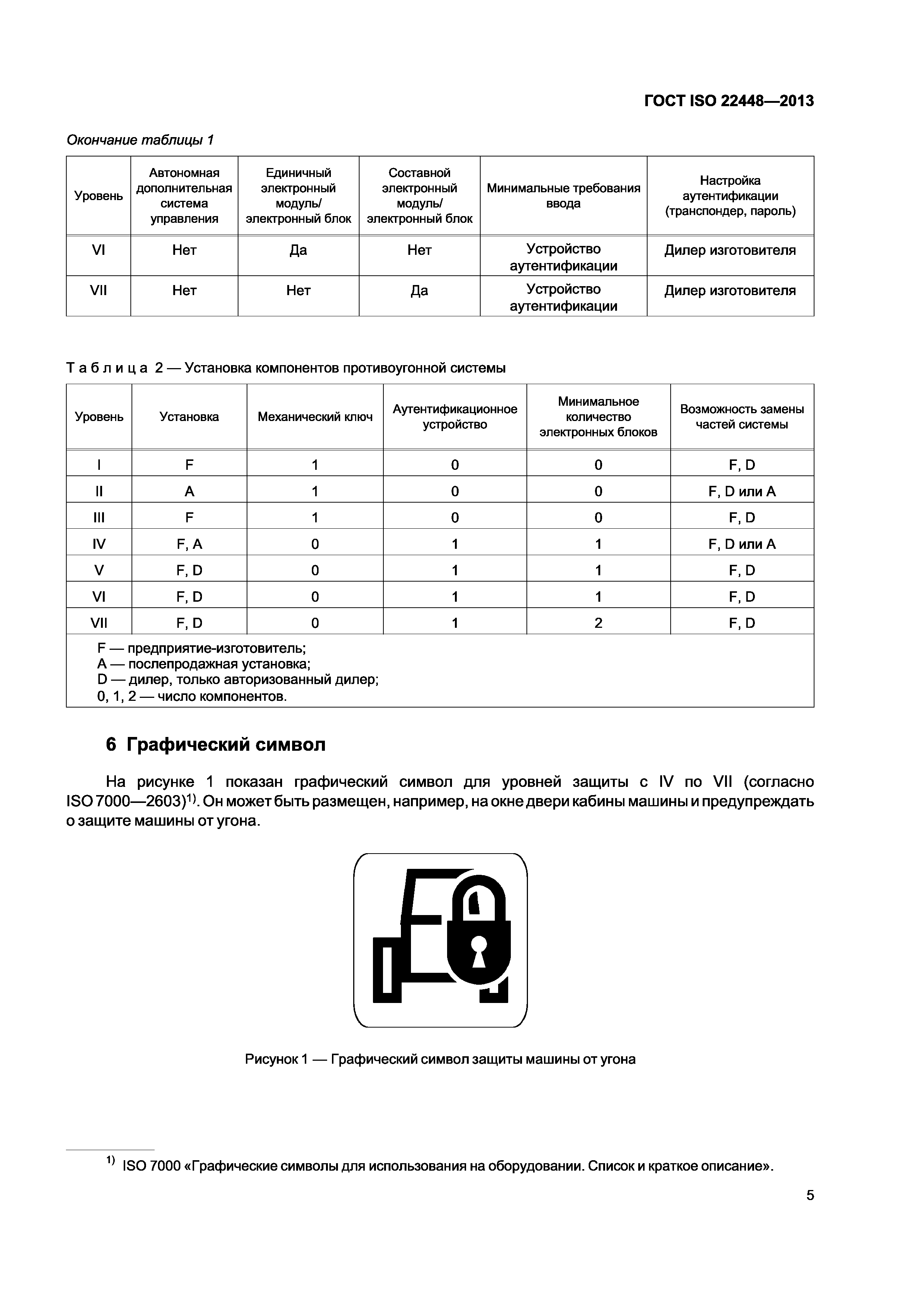 ГОСТ ISO 22448-2013