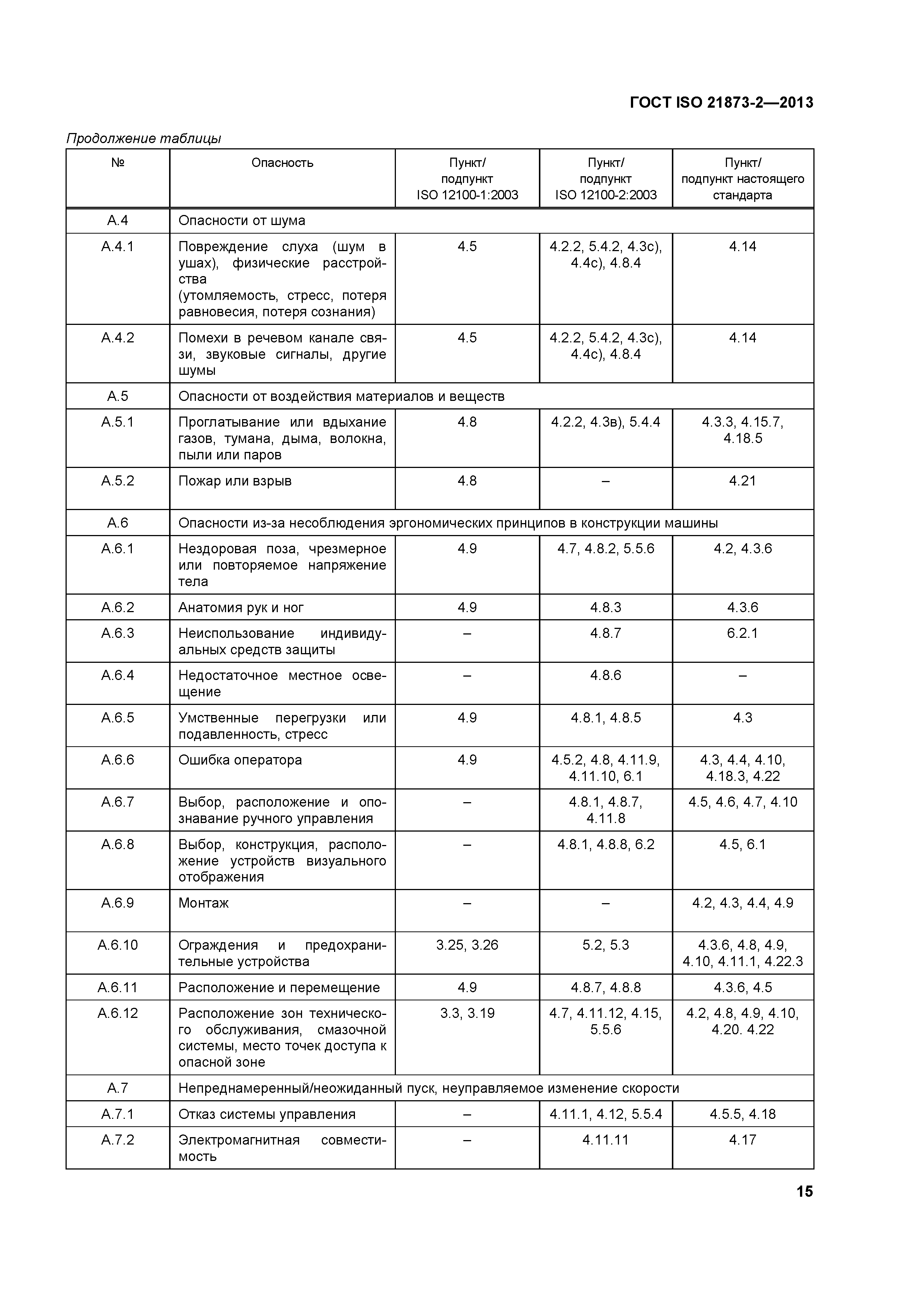 ГОСТ ISO 21873-2-2013