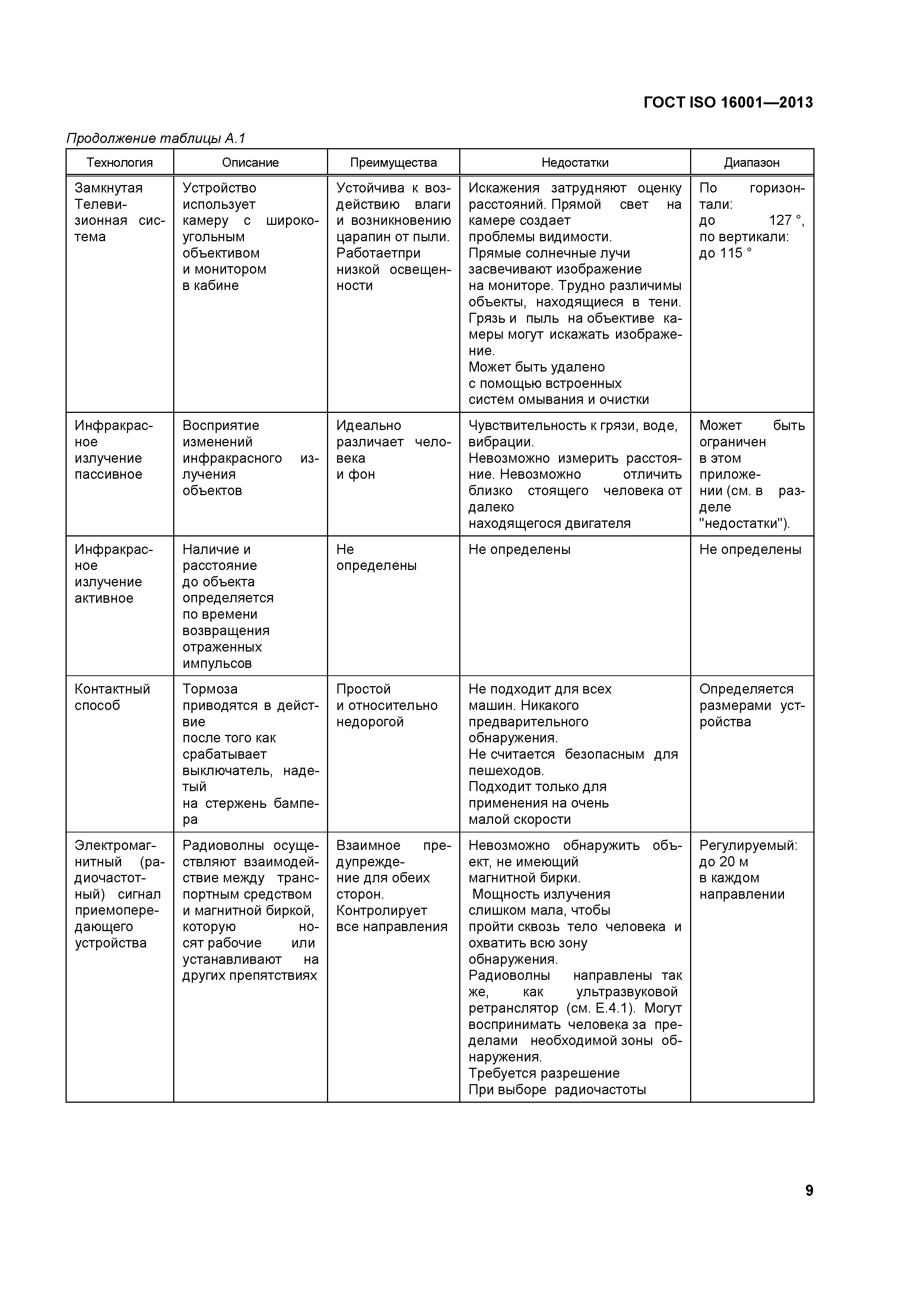 ГОСТ ISO 16001-2013