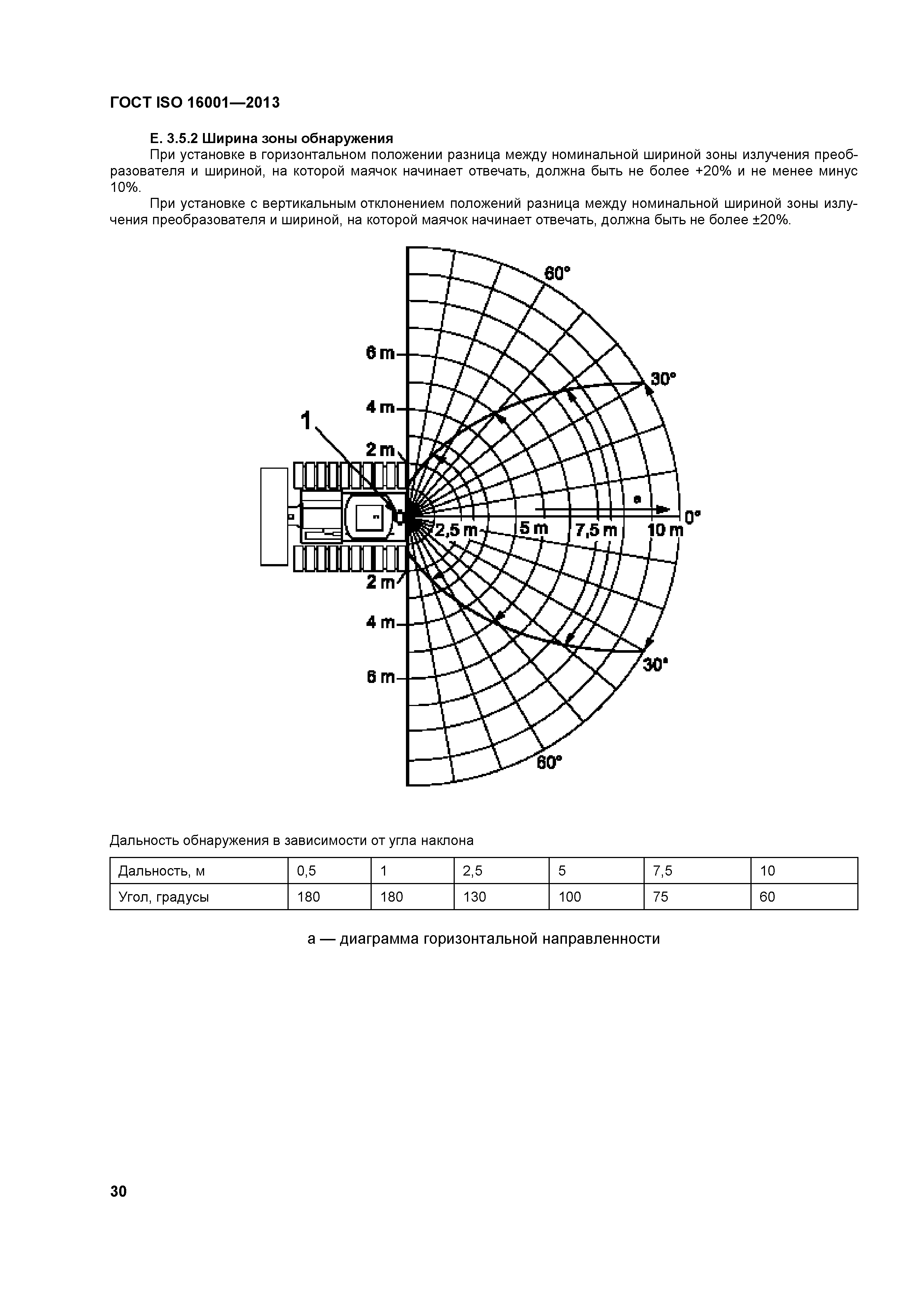 ГОСТ ISO 16001-2013