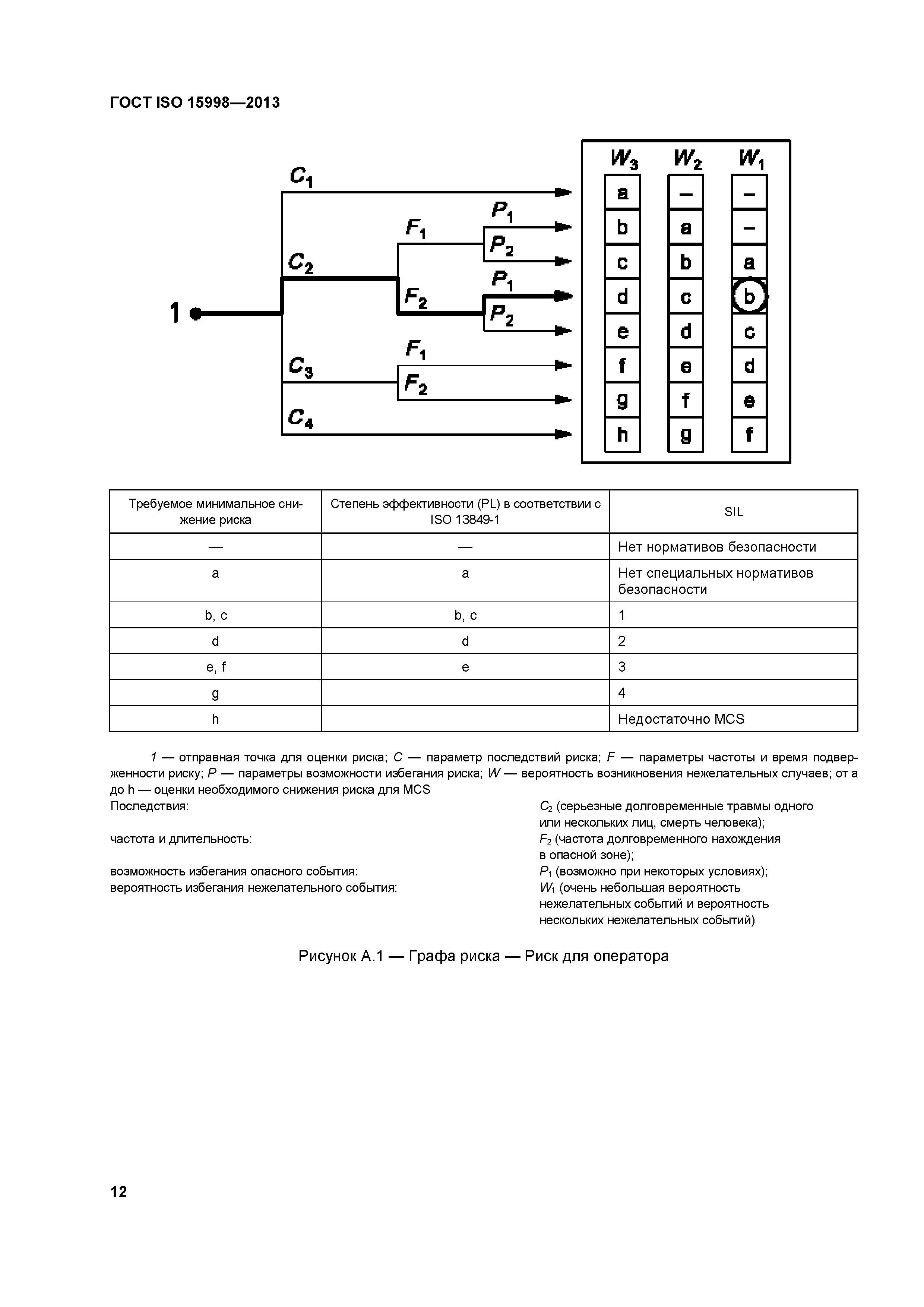 ГОСТ ISO 15998-2013