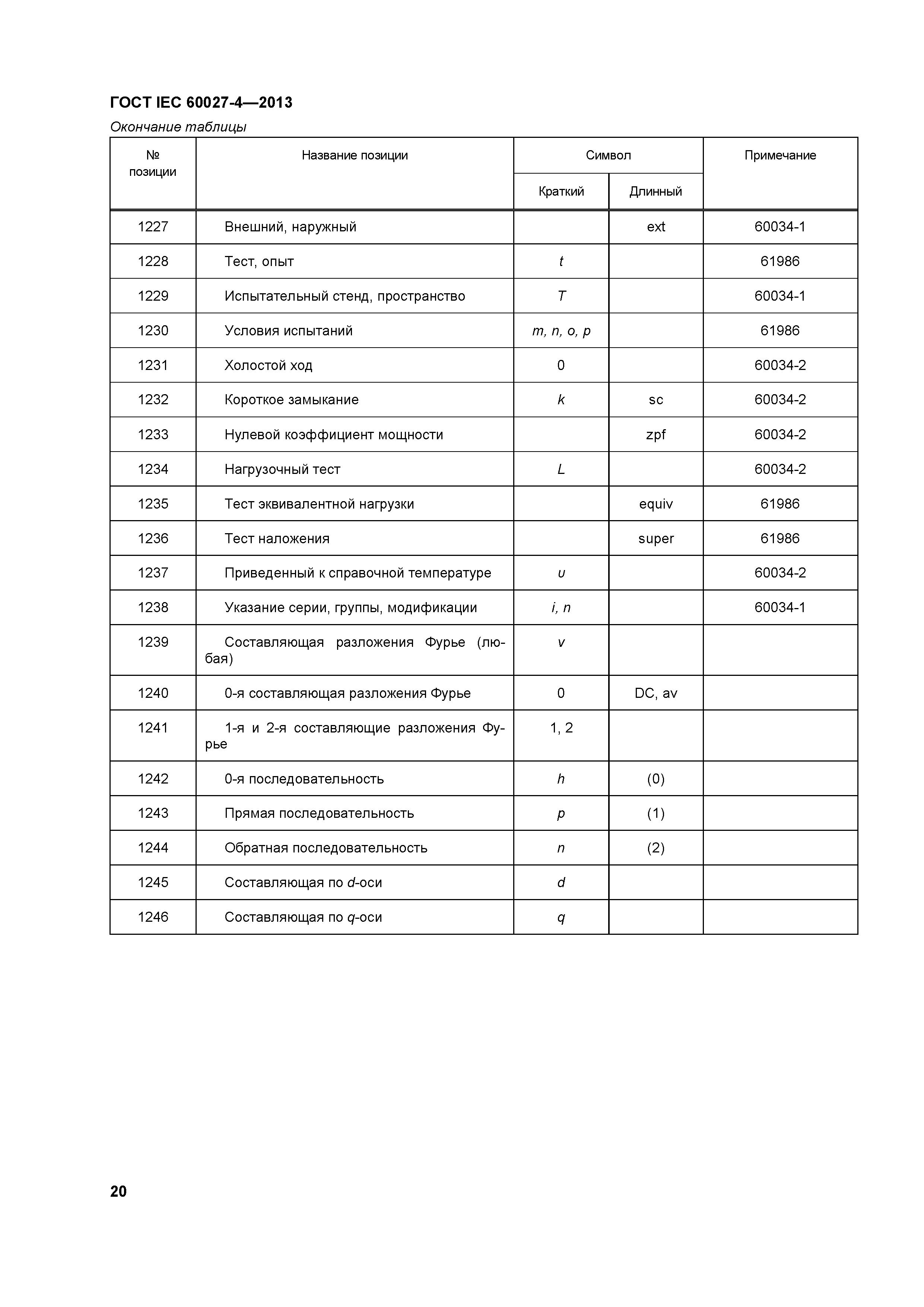 ГОСТ IEC 60027-4-2013